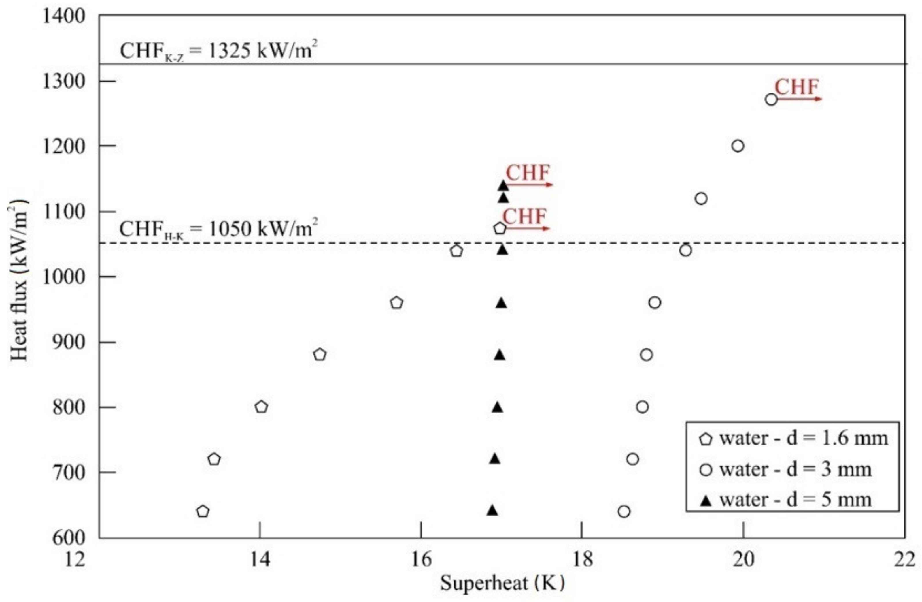 Energies 14 03888 g007