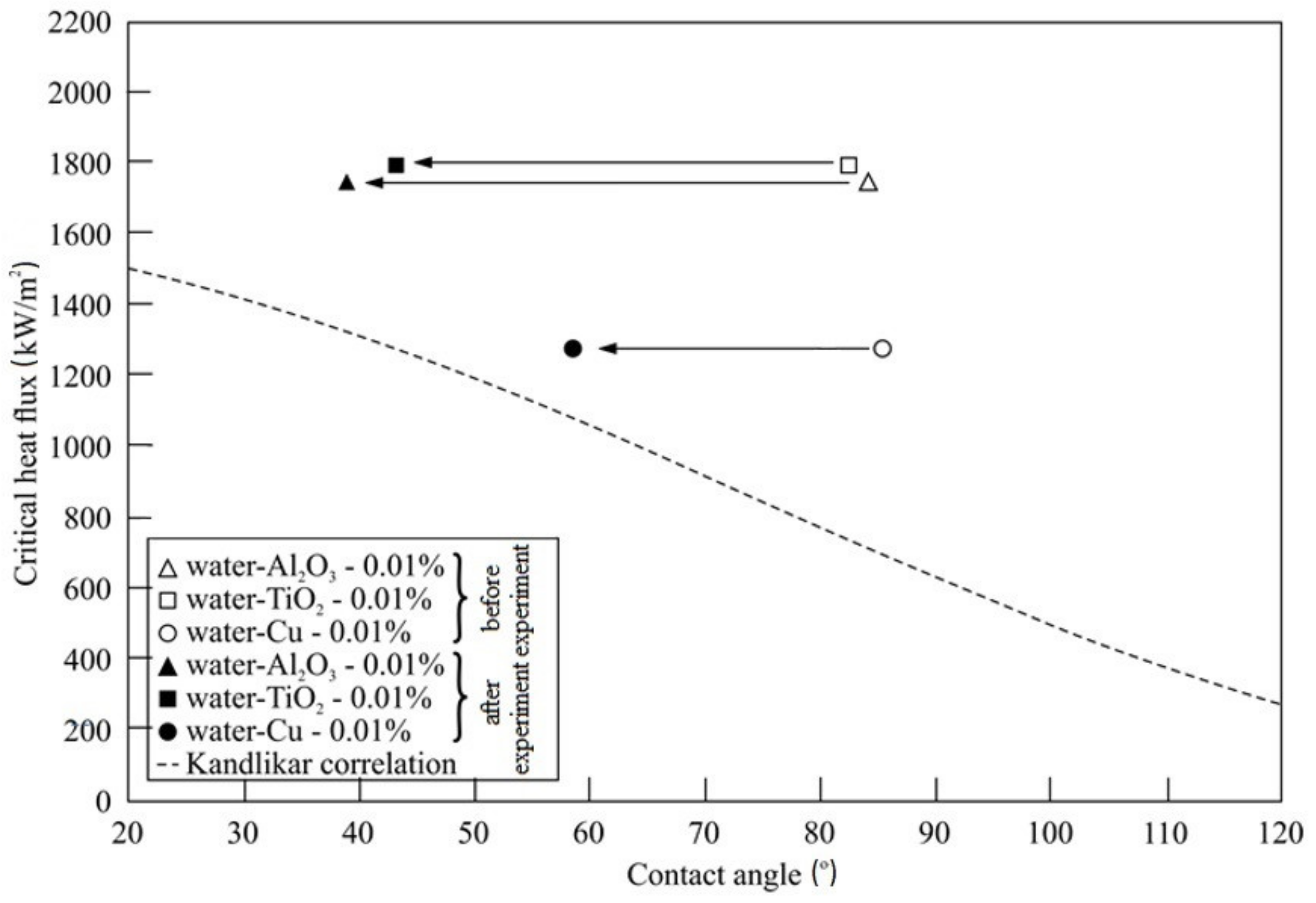 Energies 14 03888 g011
