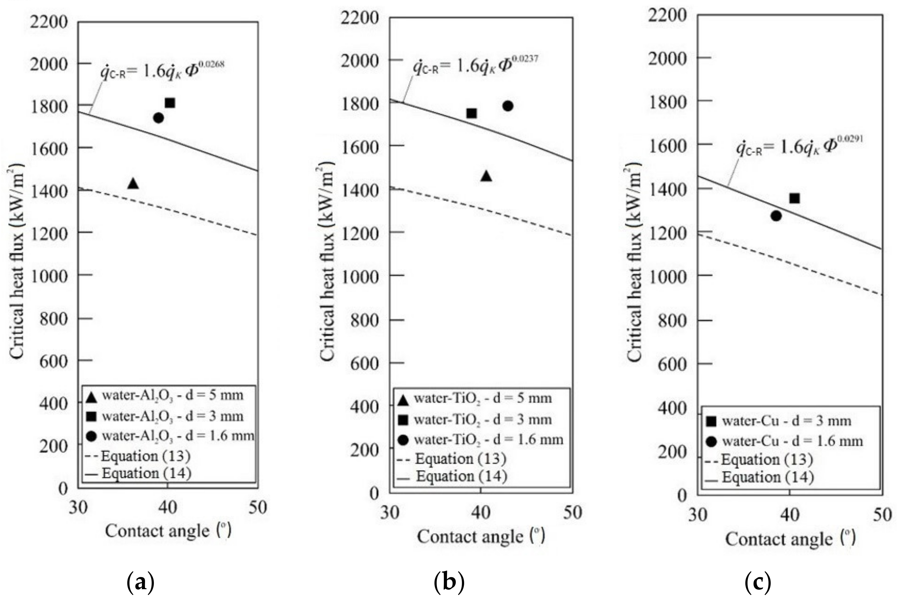 Energies 14 03888 g012