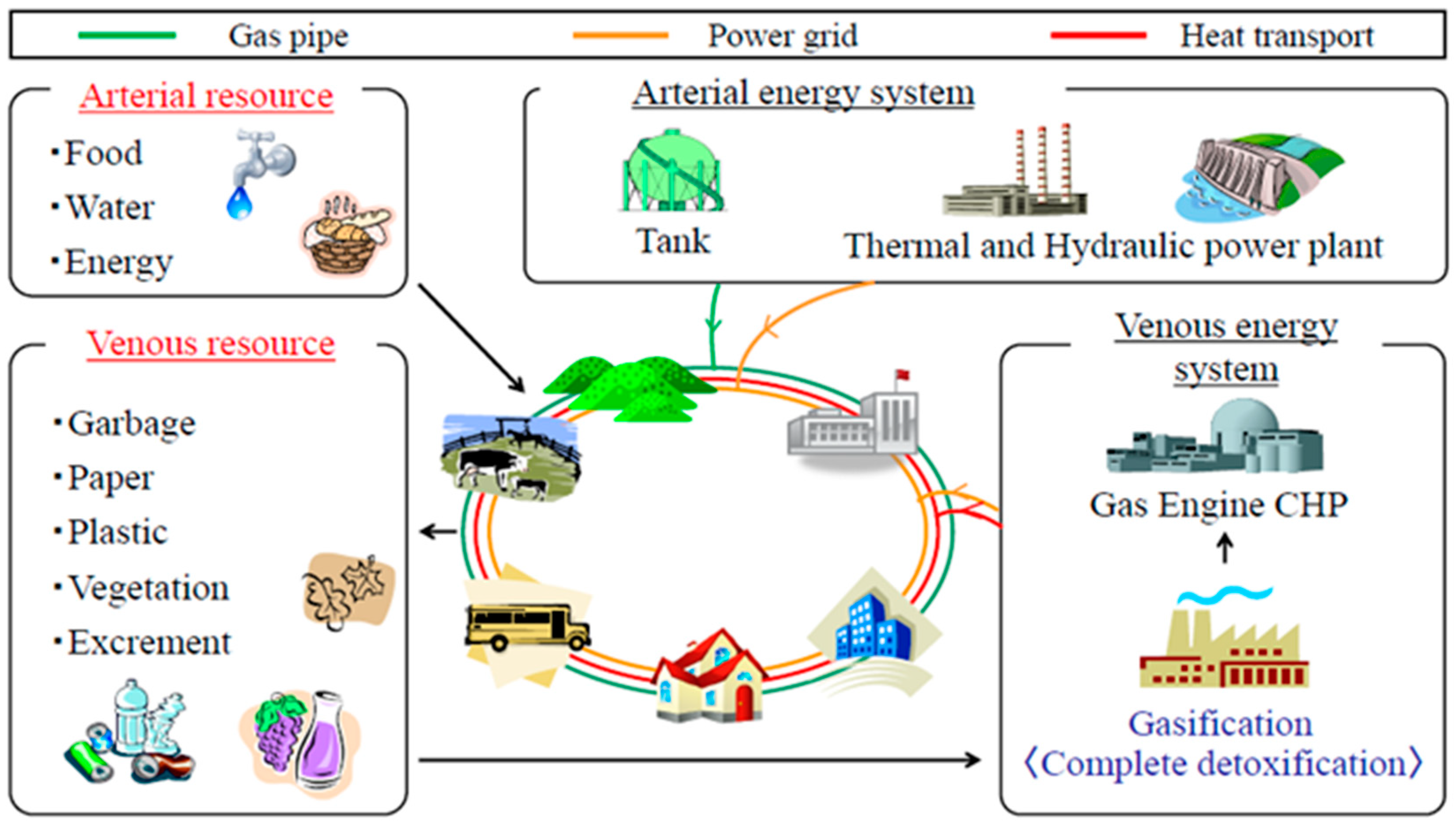 Energies 14 03889 g001
