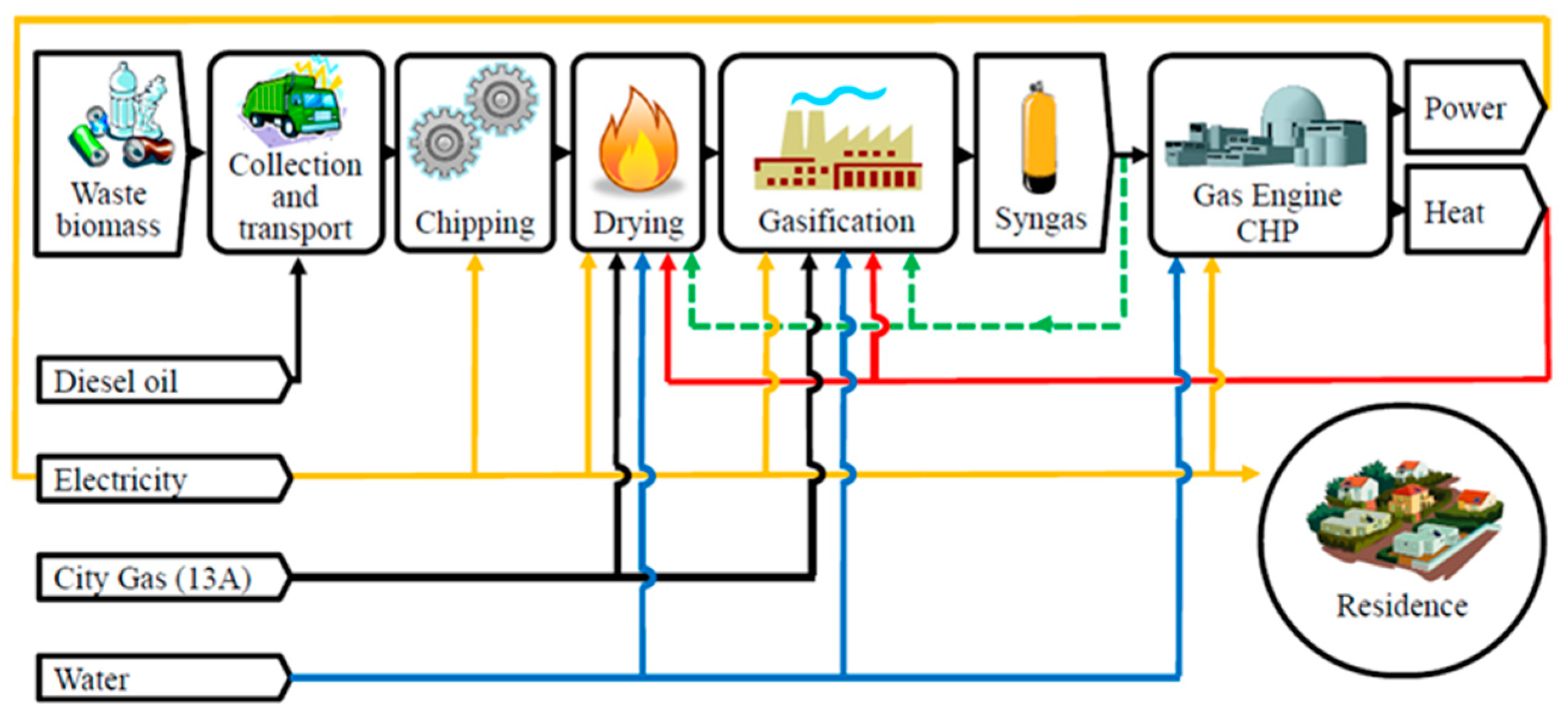 Energies 14 03889 g003