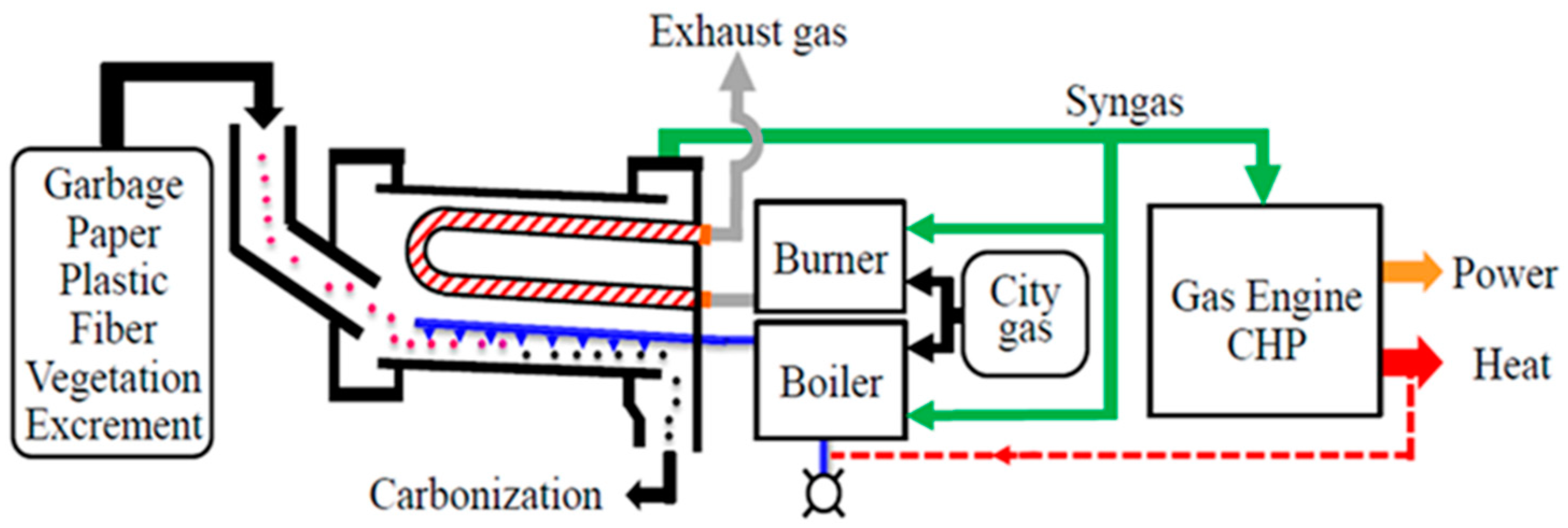 Energies 14 03889 g005