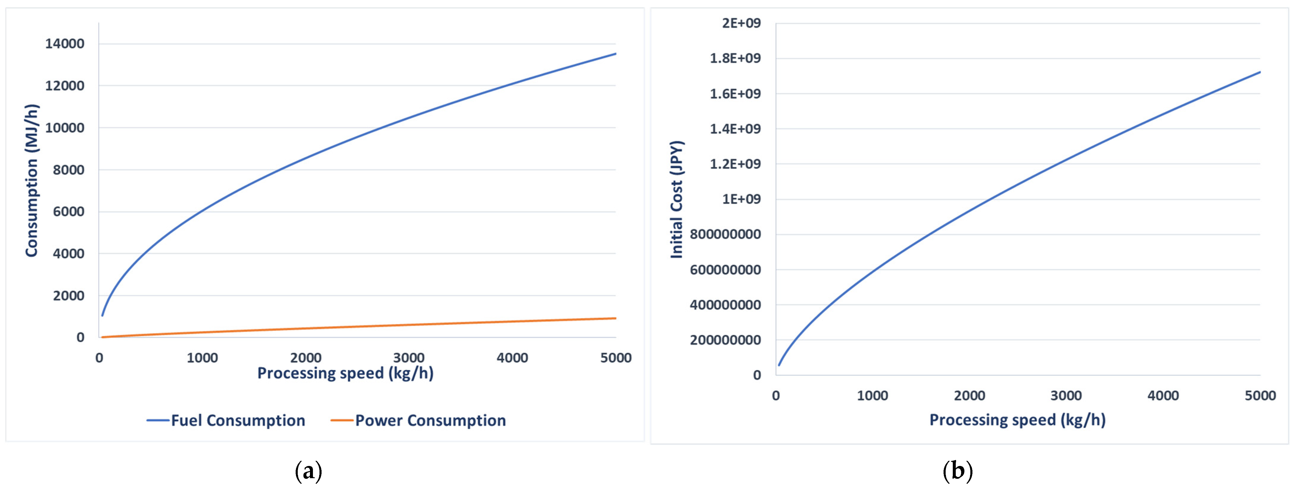 Energies 14 03889 g006