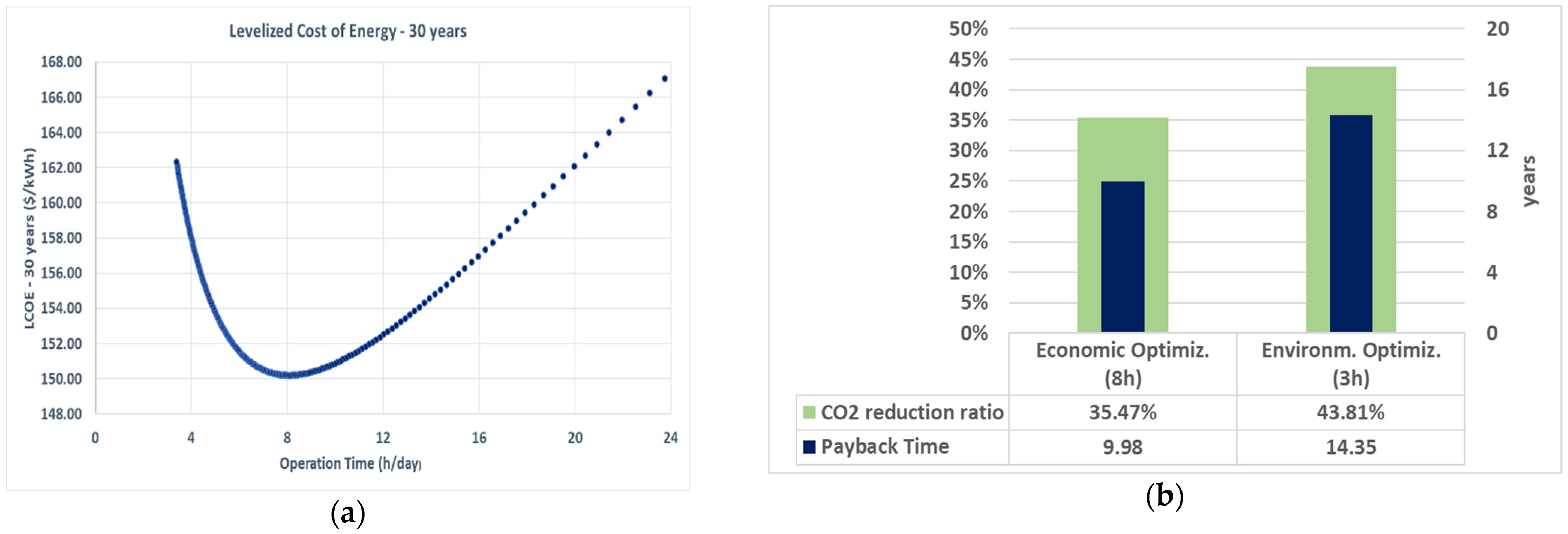 Energies 14 03889 g007