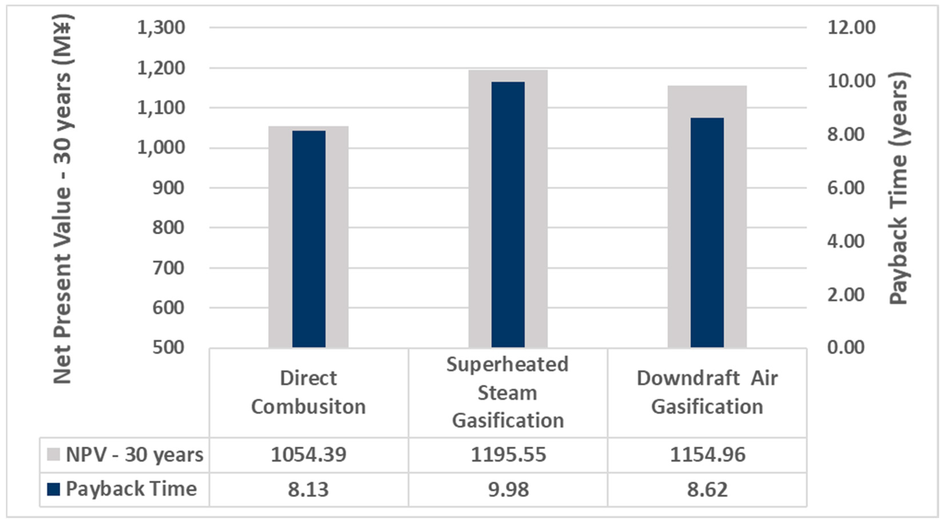 Energies 14 03889 g008