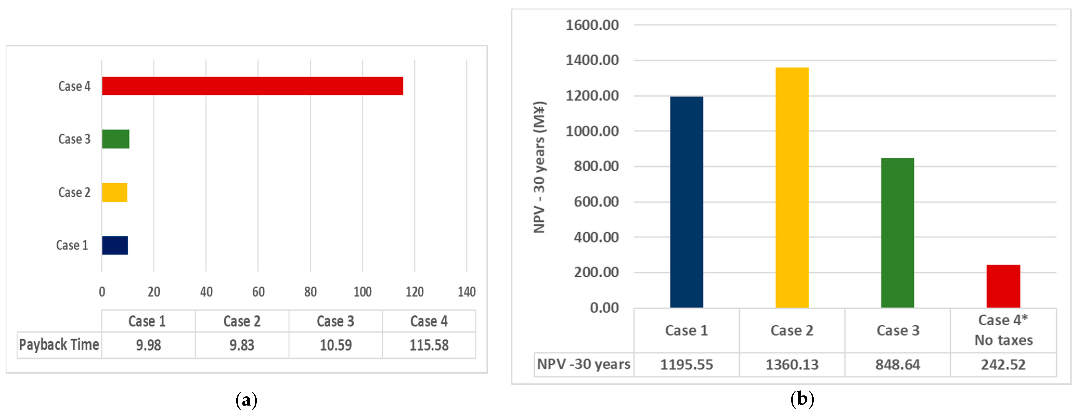 Energies 14 03889 g010