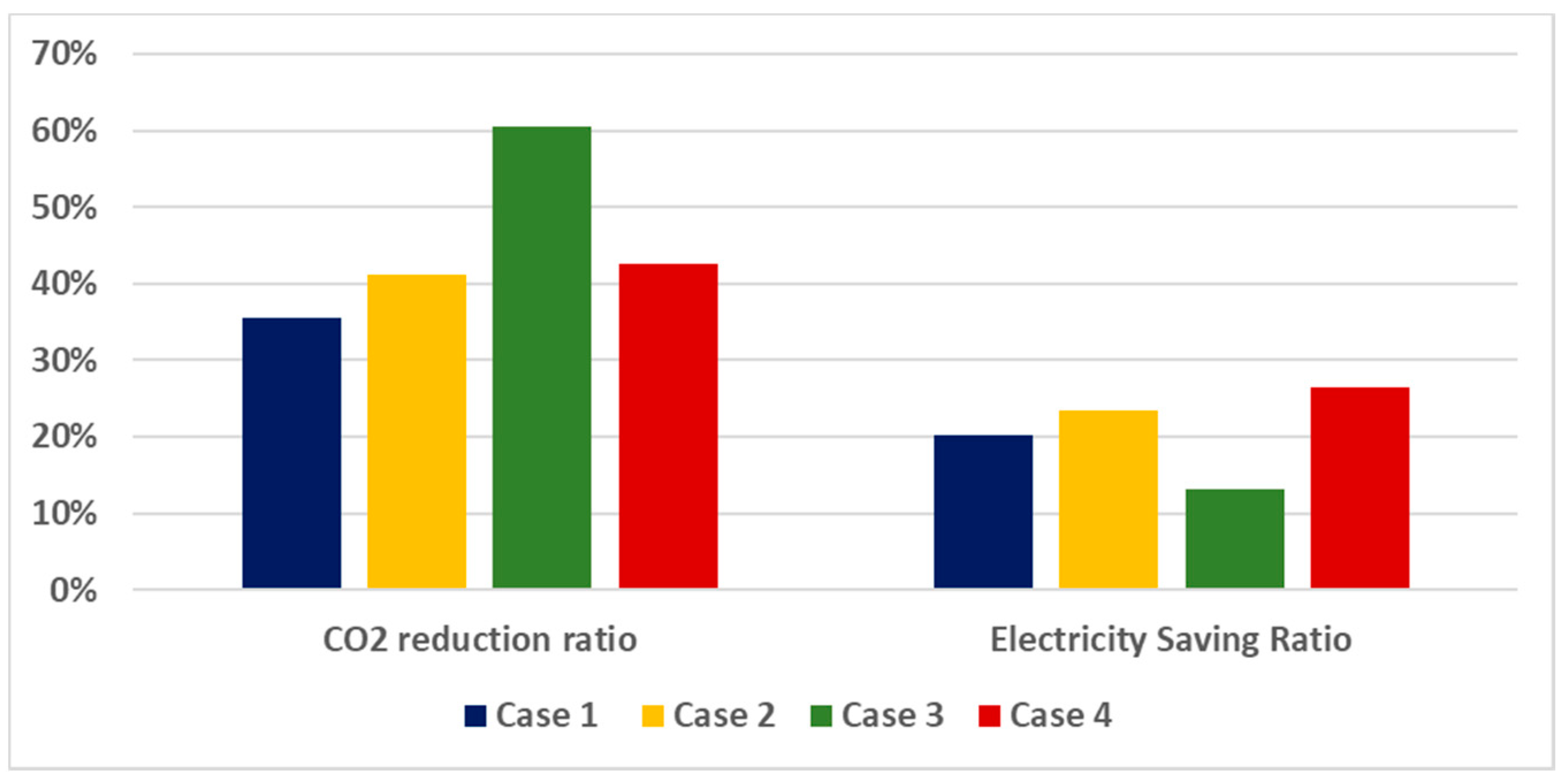 Energies 14 03889 g011