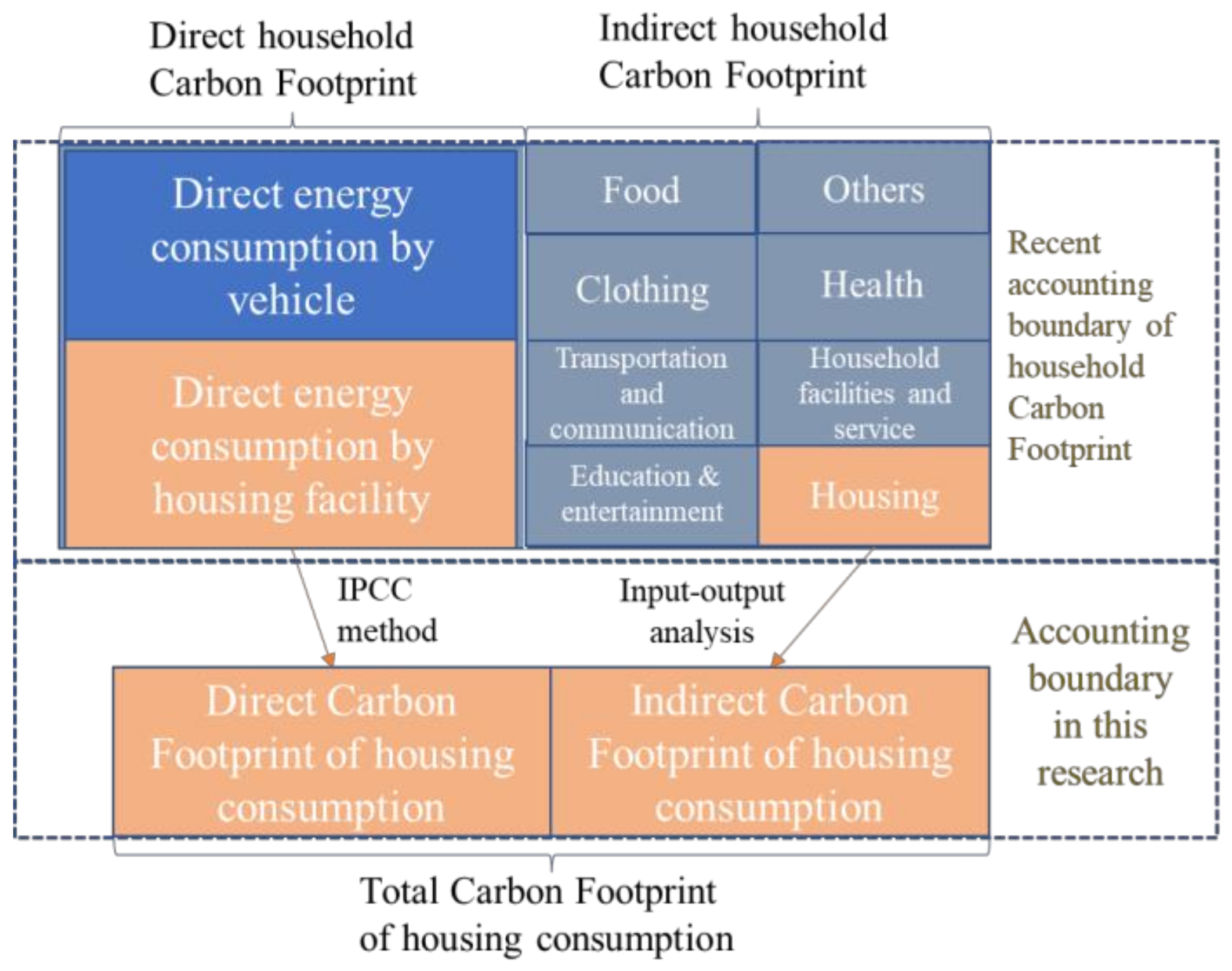 Energies 14 03890 g001