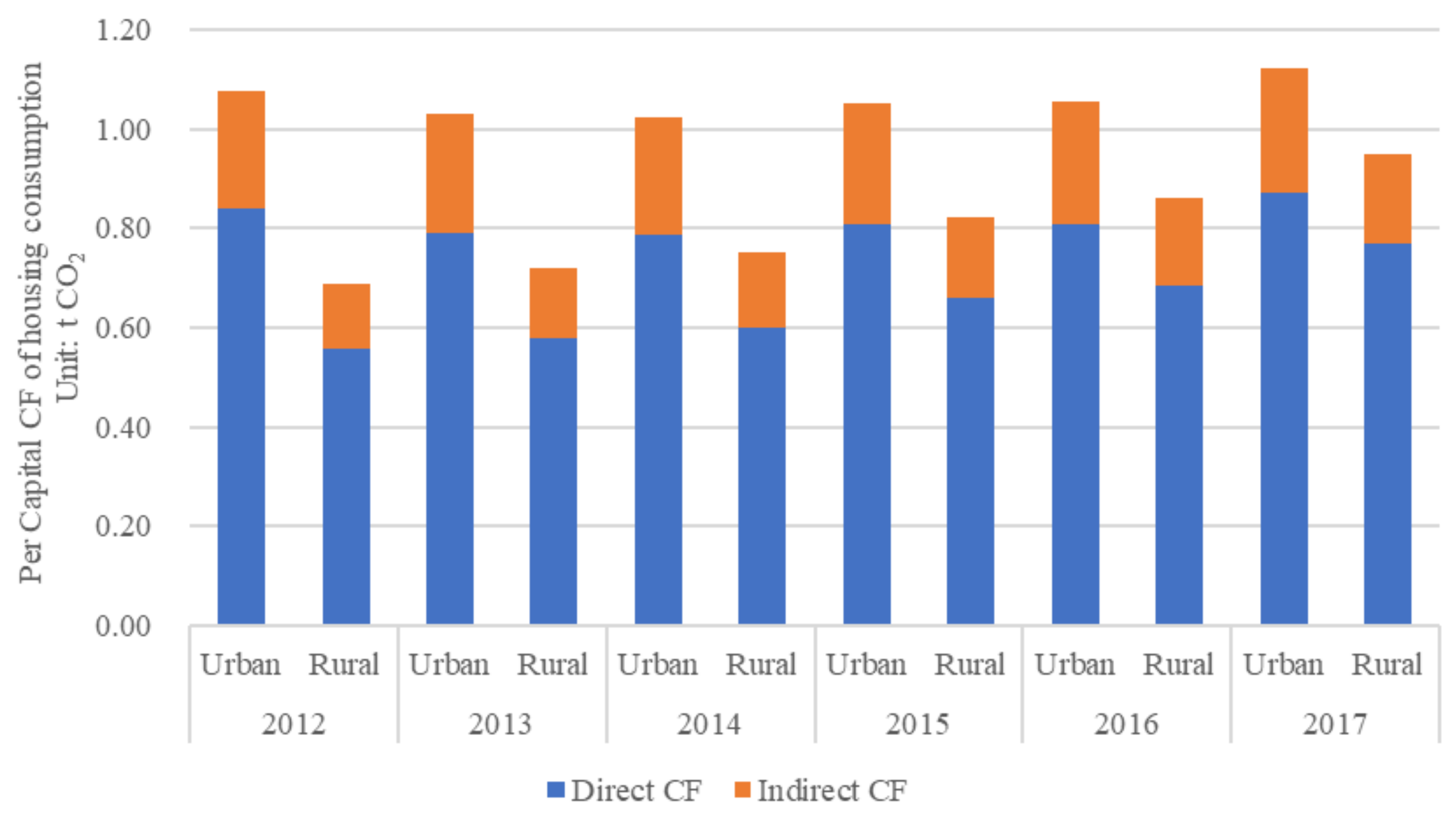 Energies 14 03890 g004