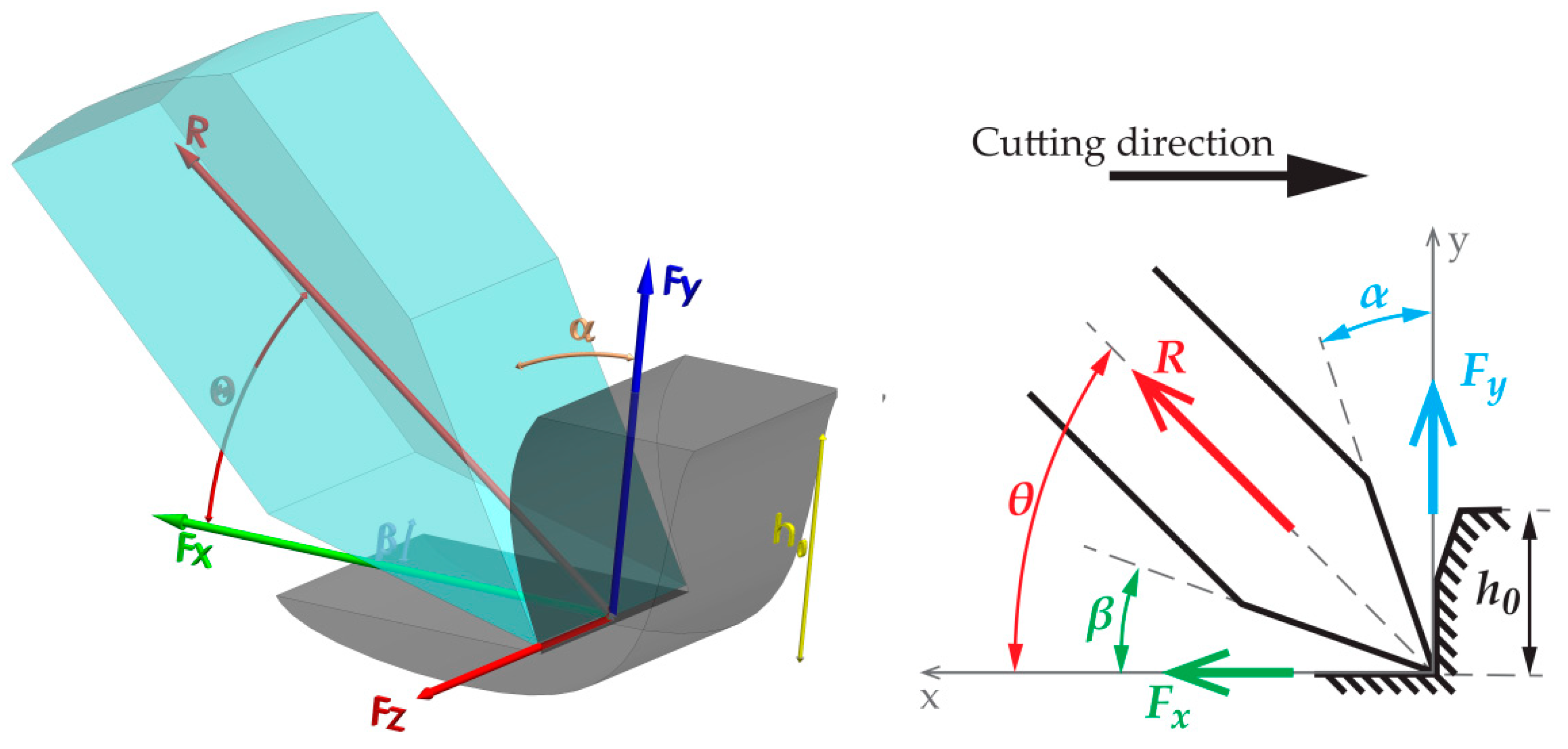 Energies 14 03892 g001 550
