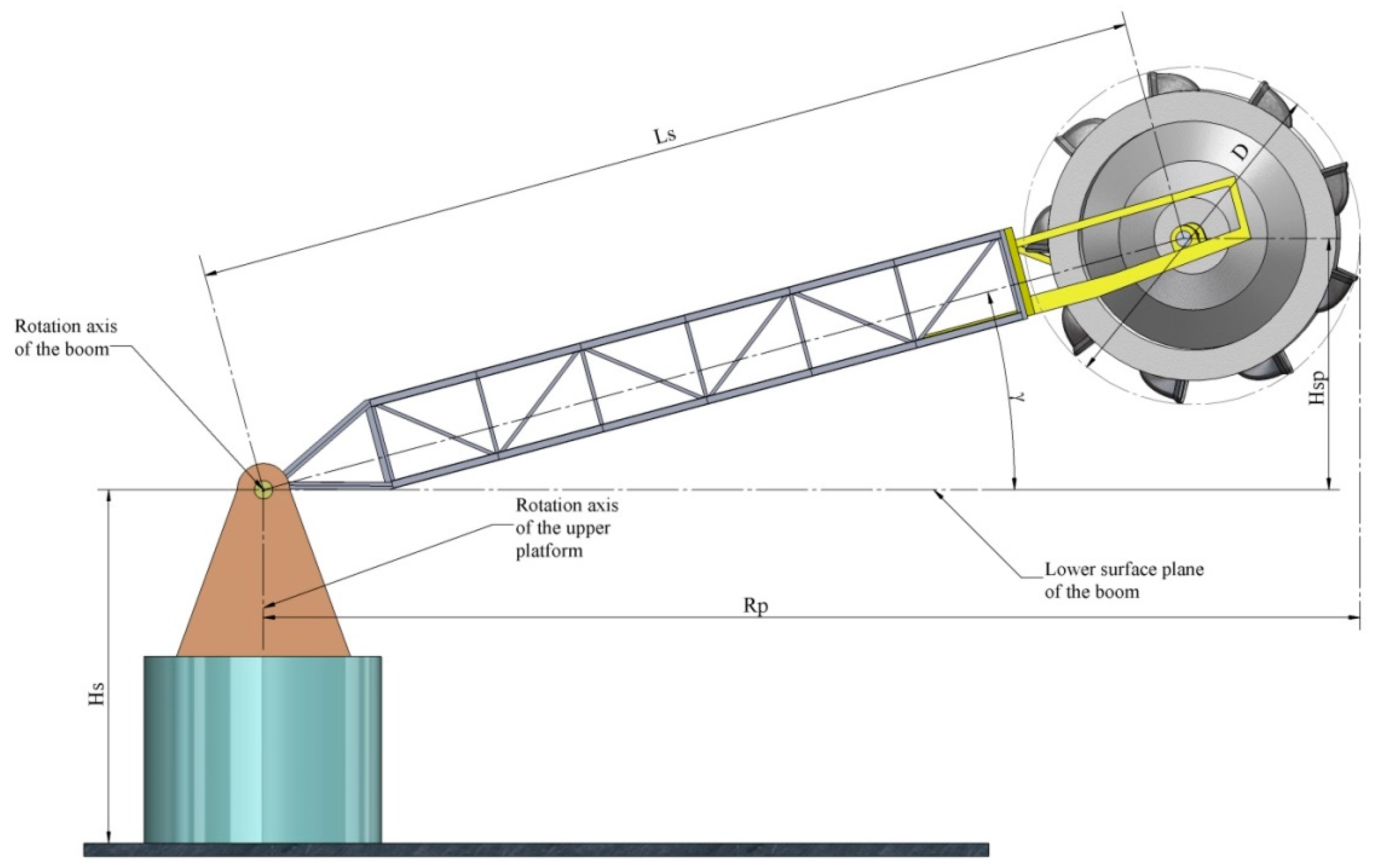 Energies 14 03892 g006 550