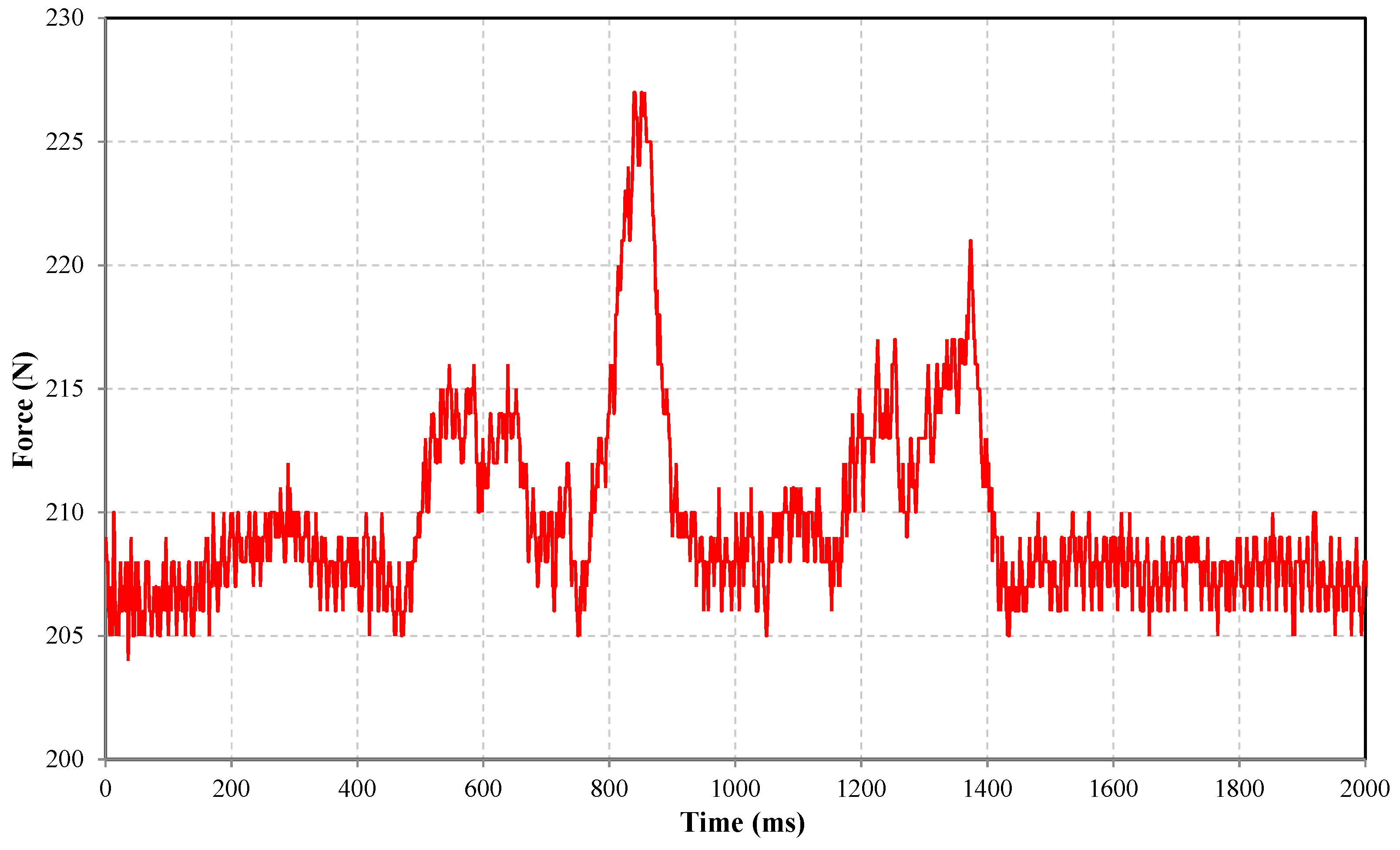 Energies 14 03892 g013 550