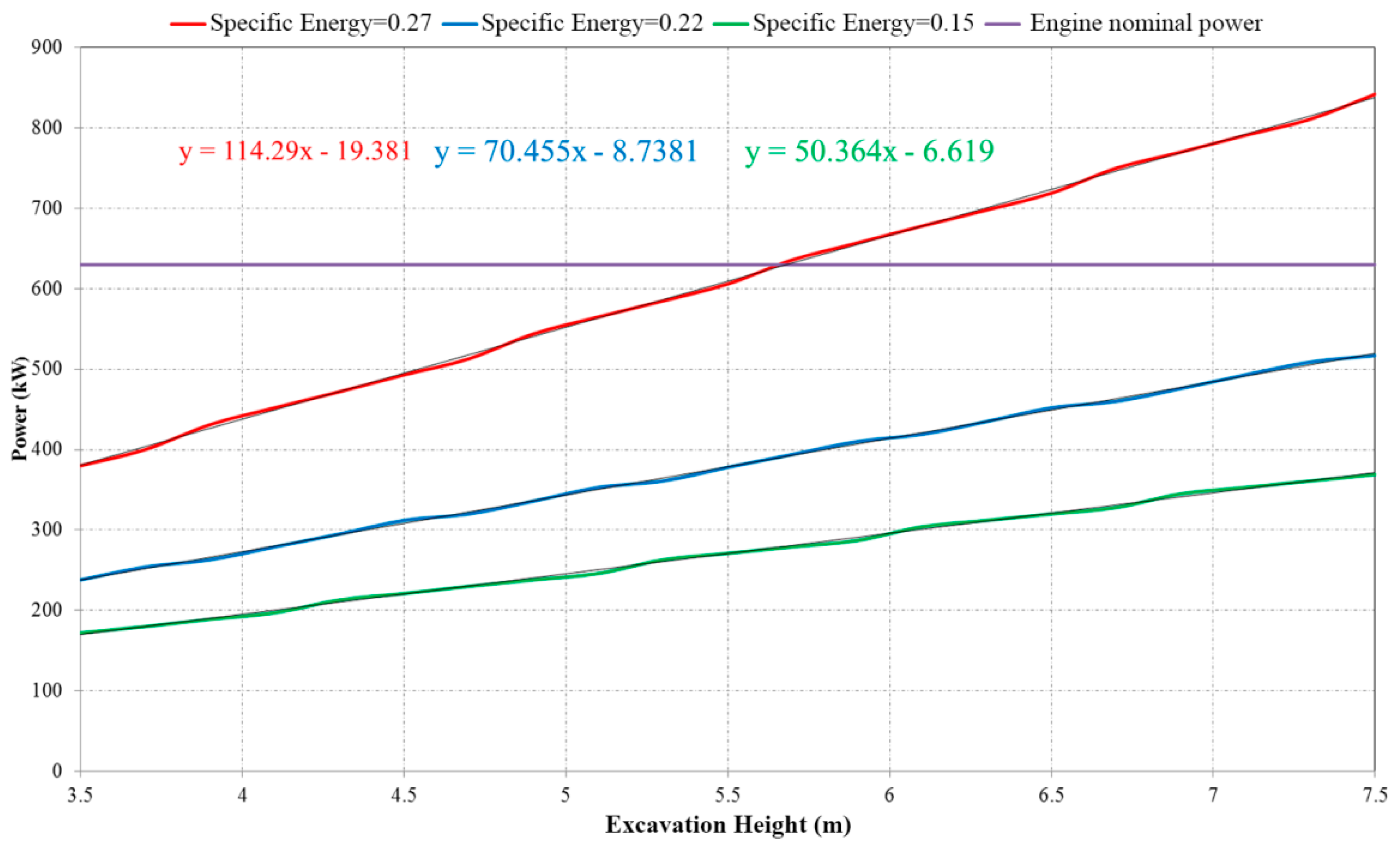 Energies 14 03892 g016 550