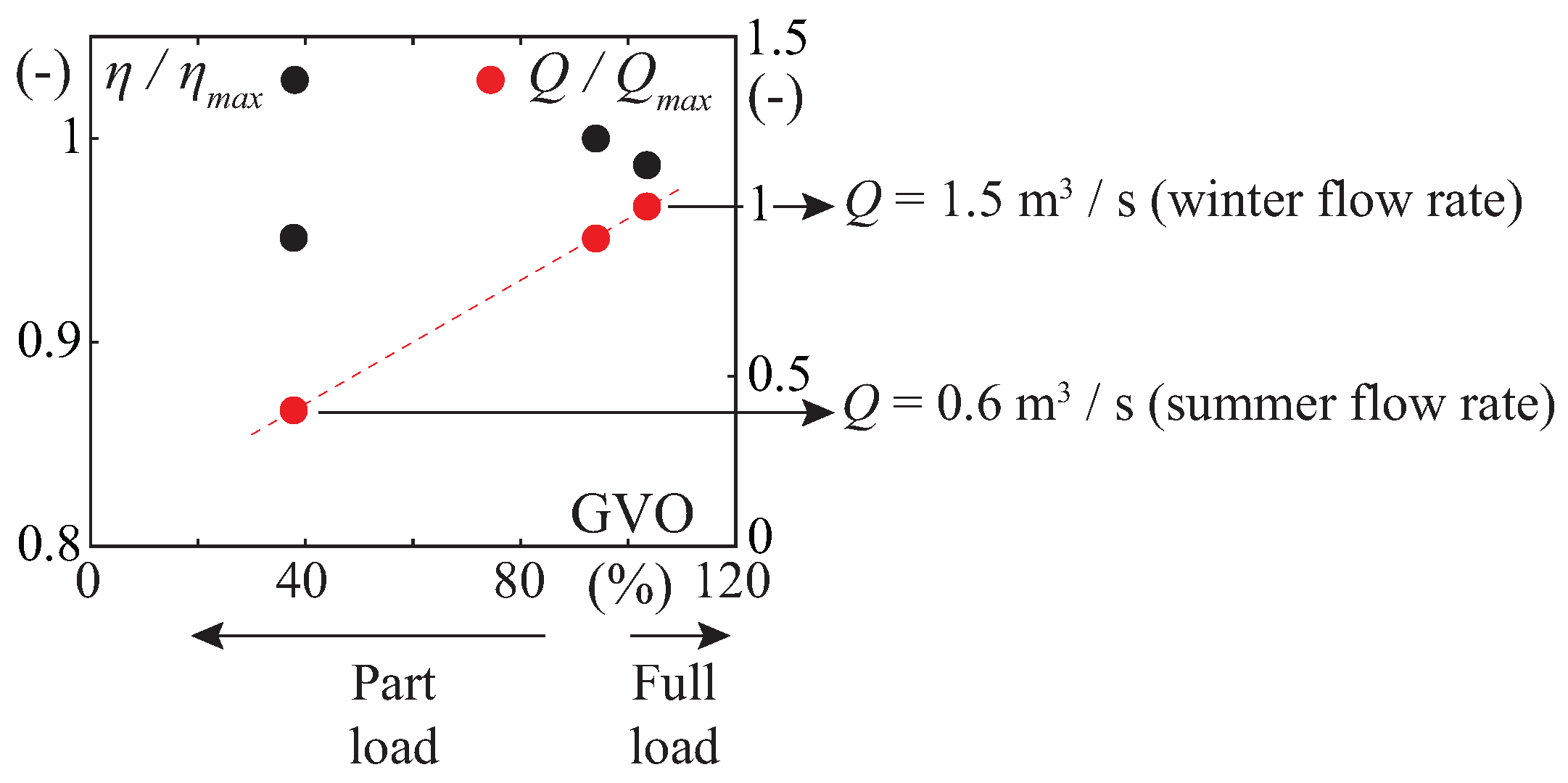Energies 14 03894 g002 550