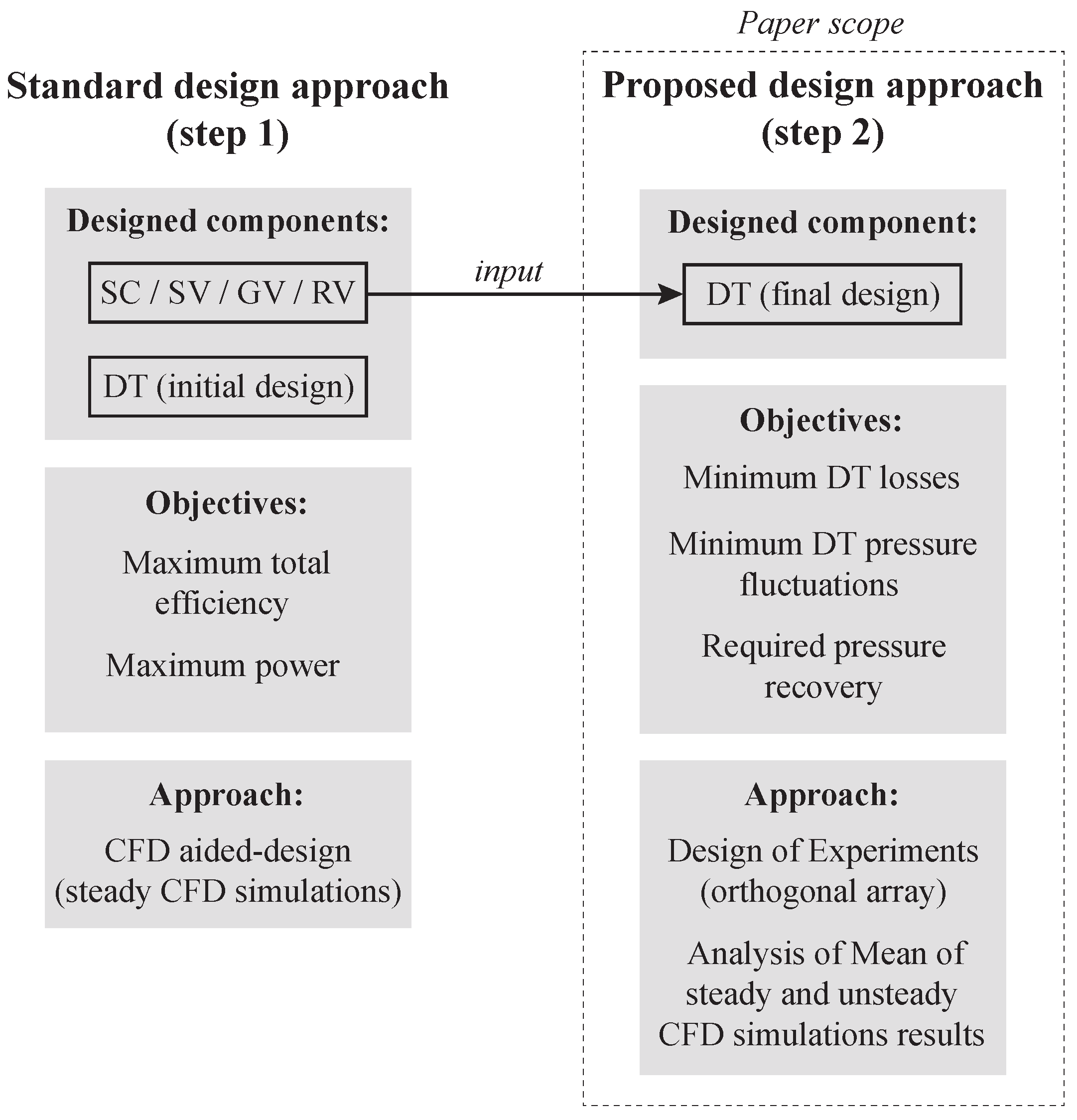 Energies 14 03894 g003 550