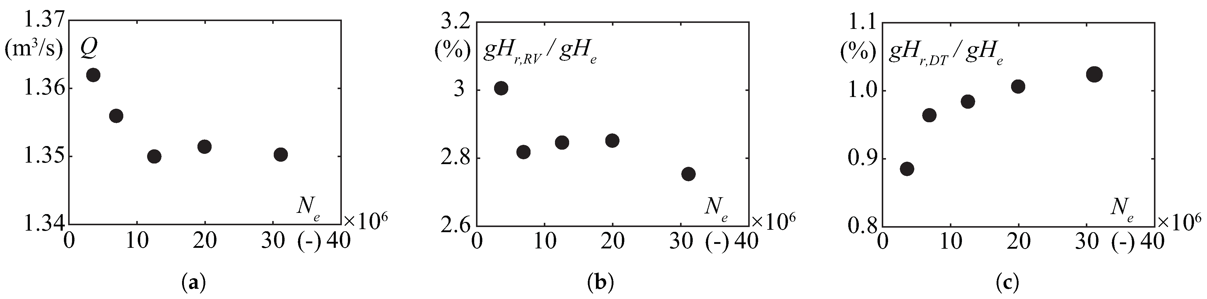 Energies 14 03894 g006 550