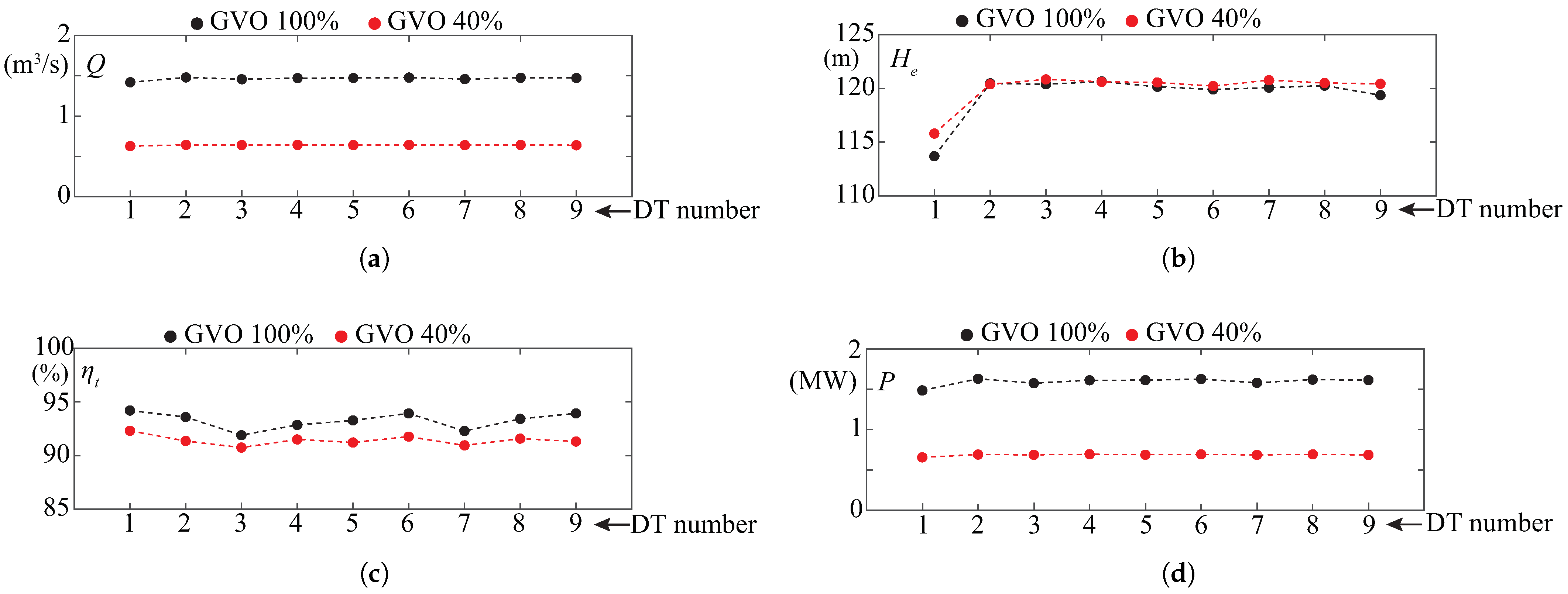 Energies 14 03894 g007 550