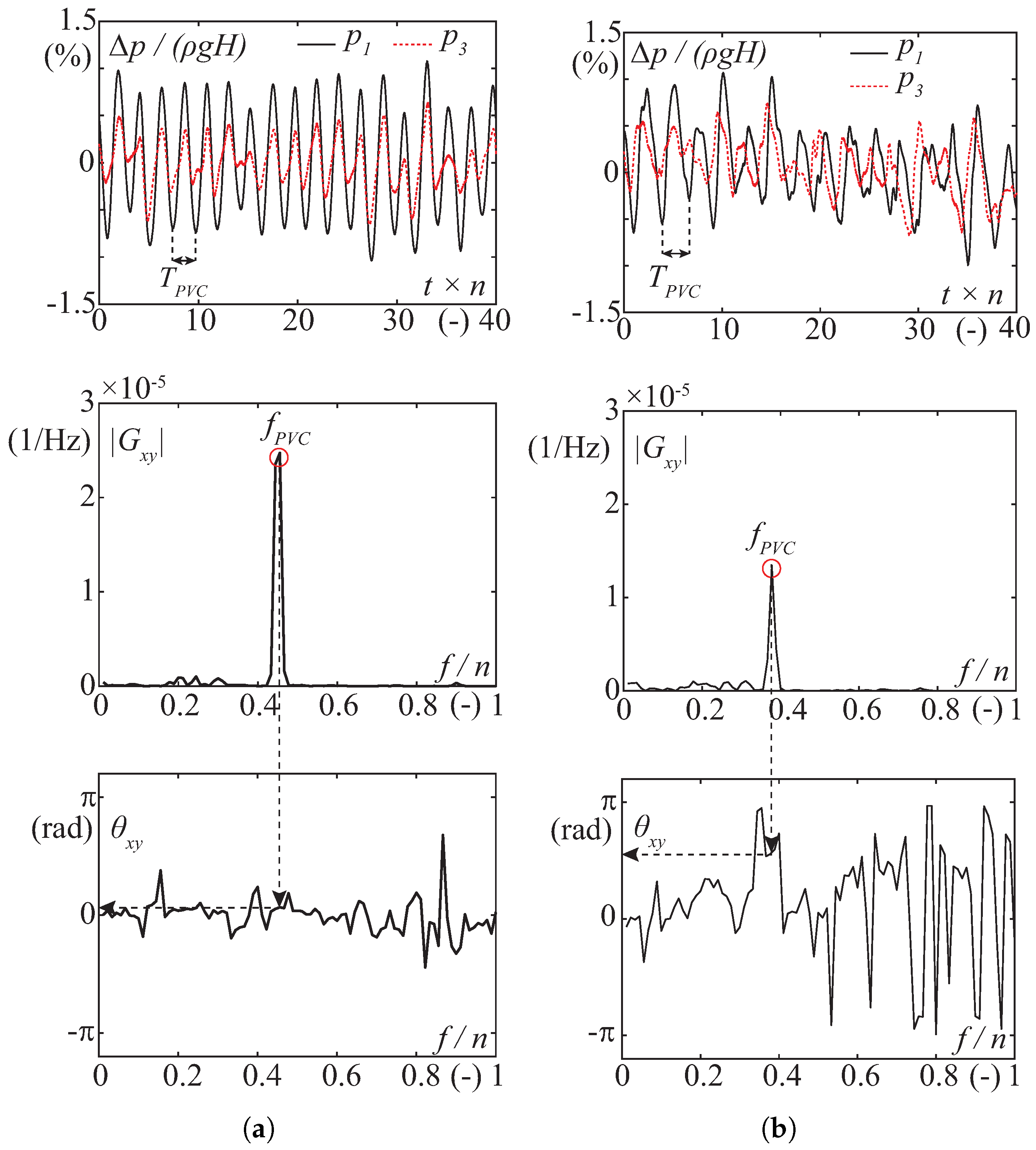 Energies 14 03894 g009 550
