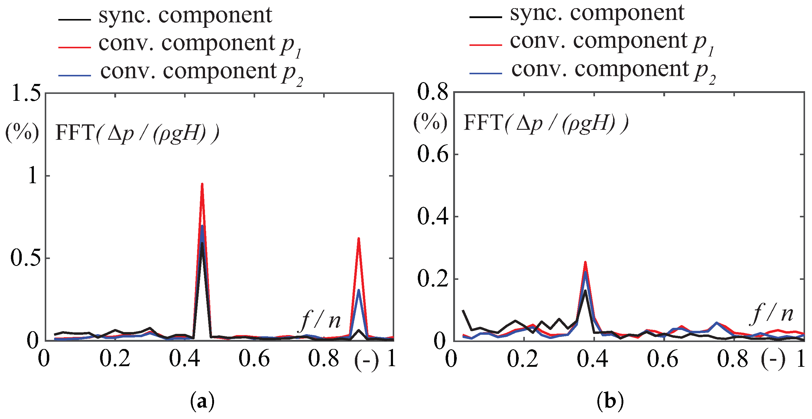 Energies 14 03894 g011 550