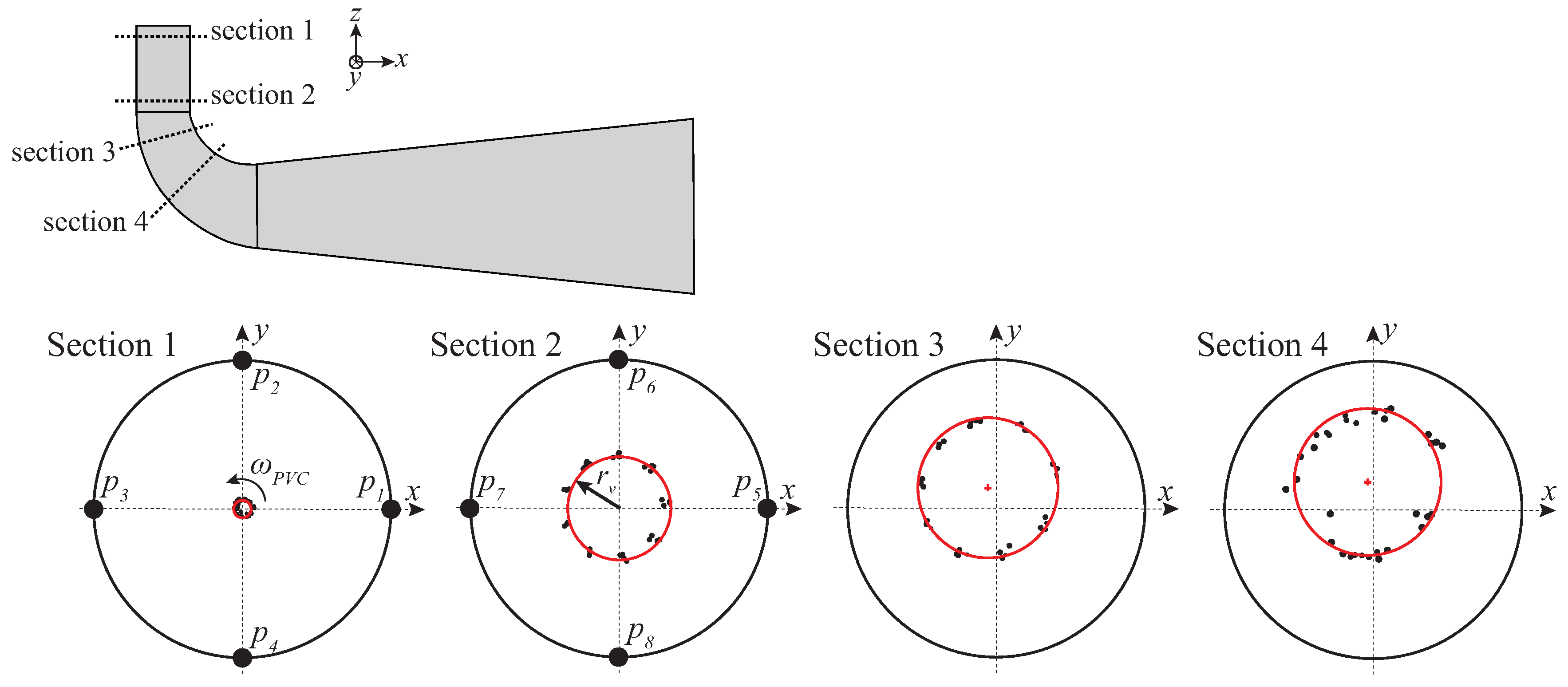Energies 14 03894 g012 550