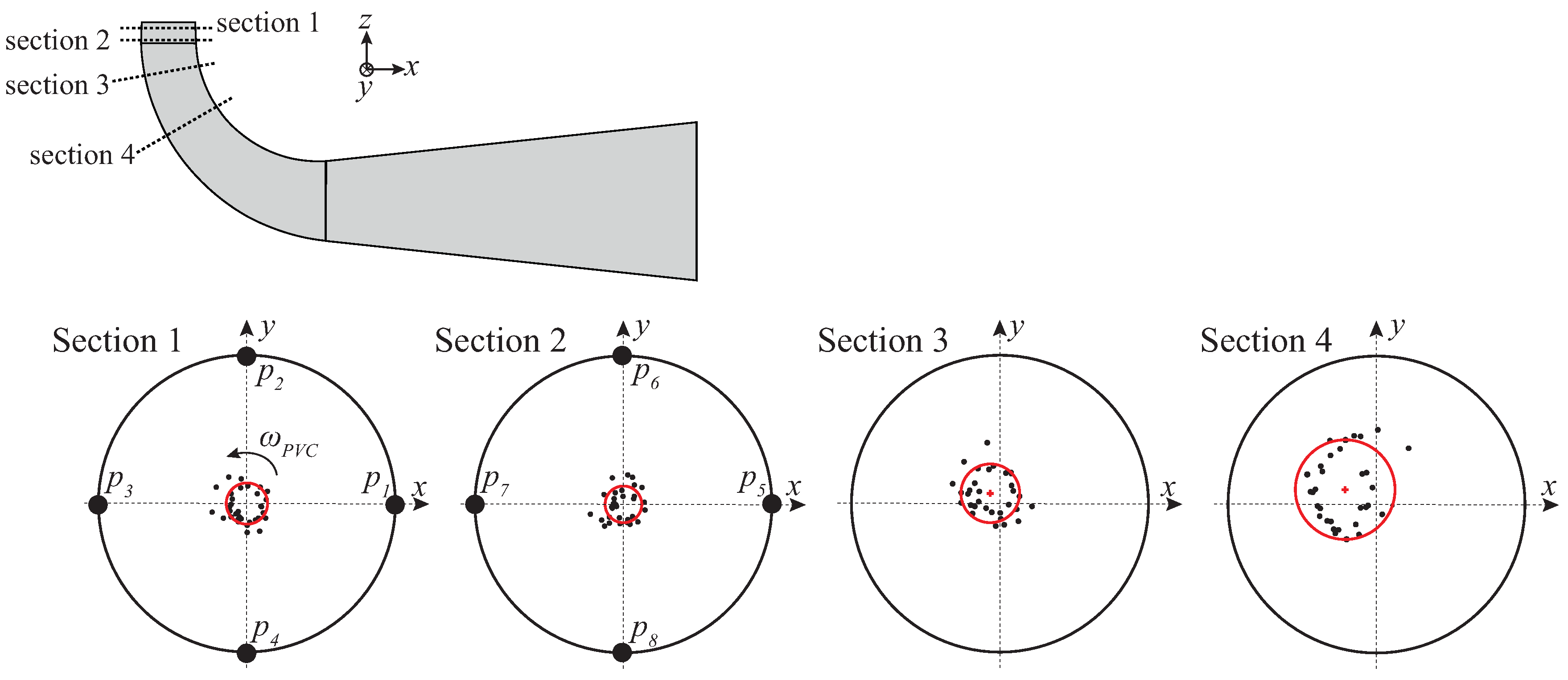 Energies 14 03894 g013 550