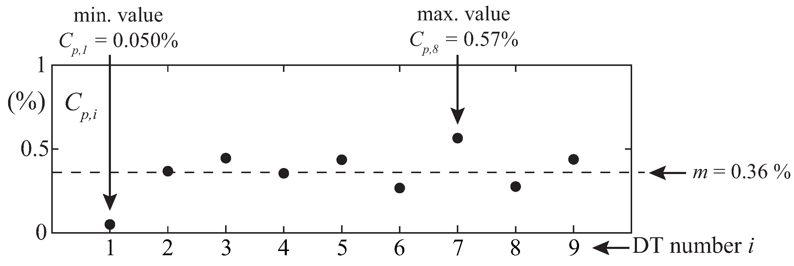Energies 14 03894 g014 550