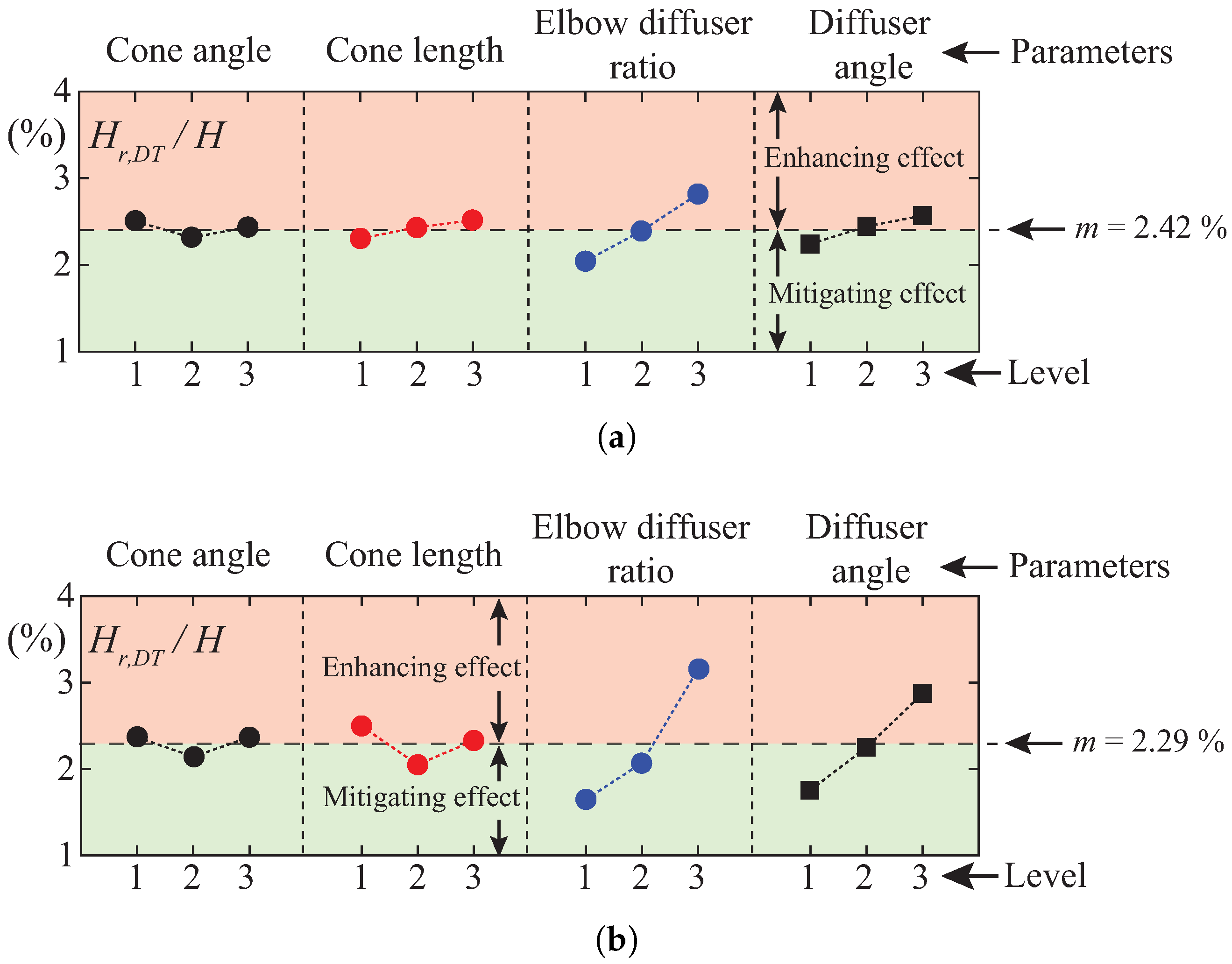 Energies 14 03894 g016 550