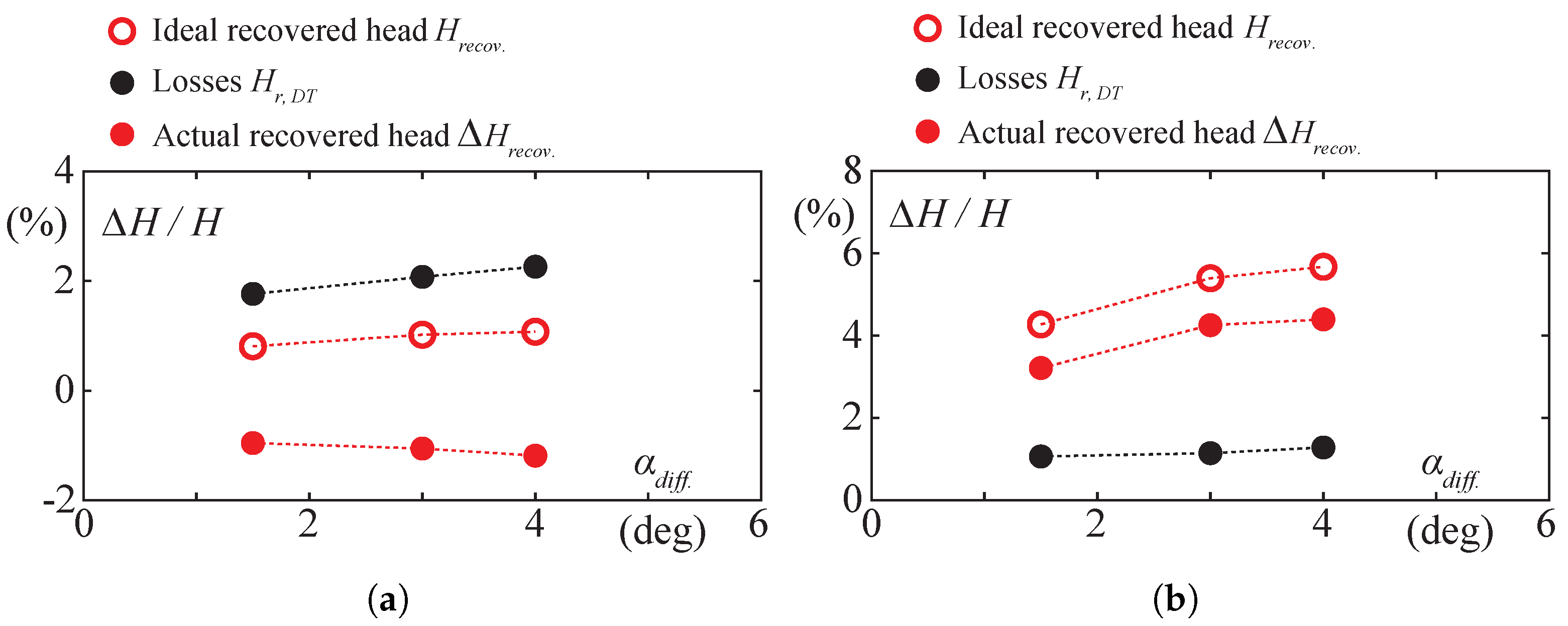 Energies 14 03894 g018 550