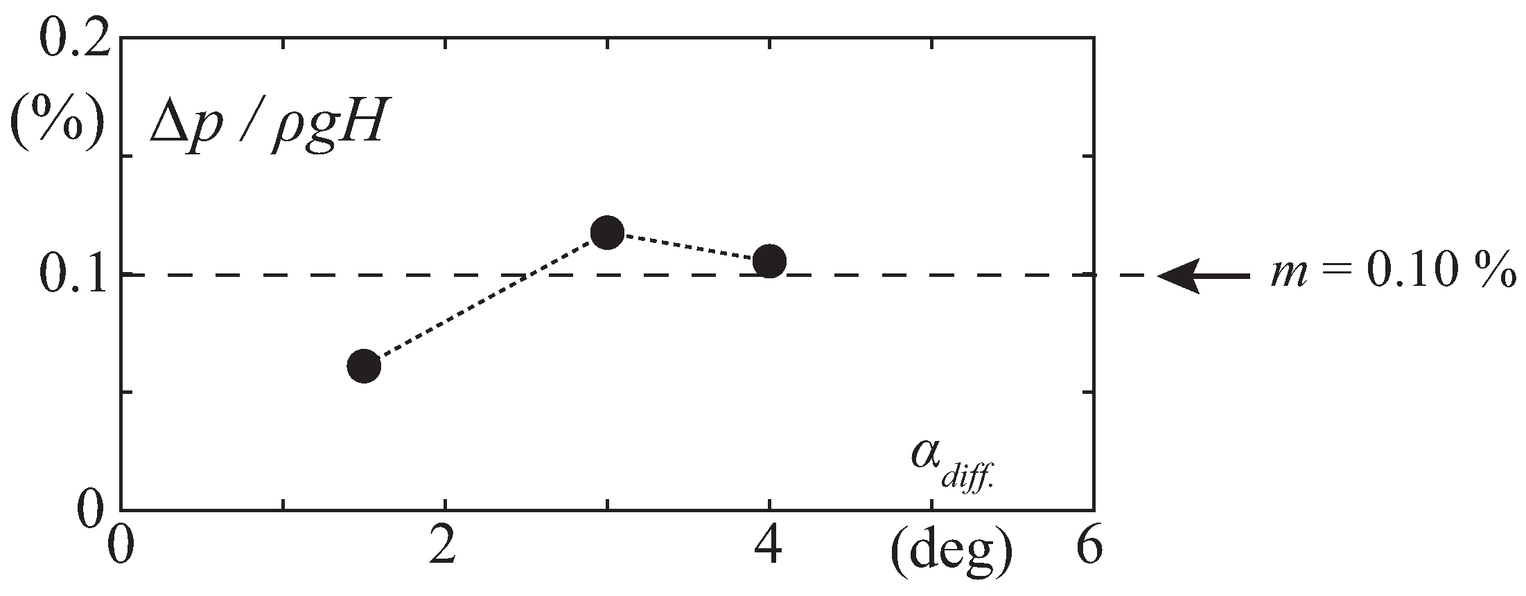 Energies 14 03894 g019 550