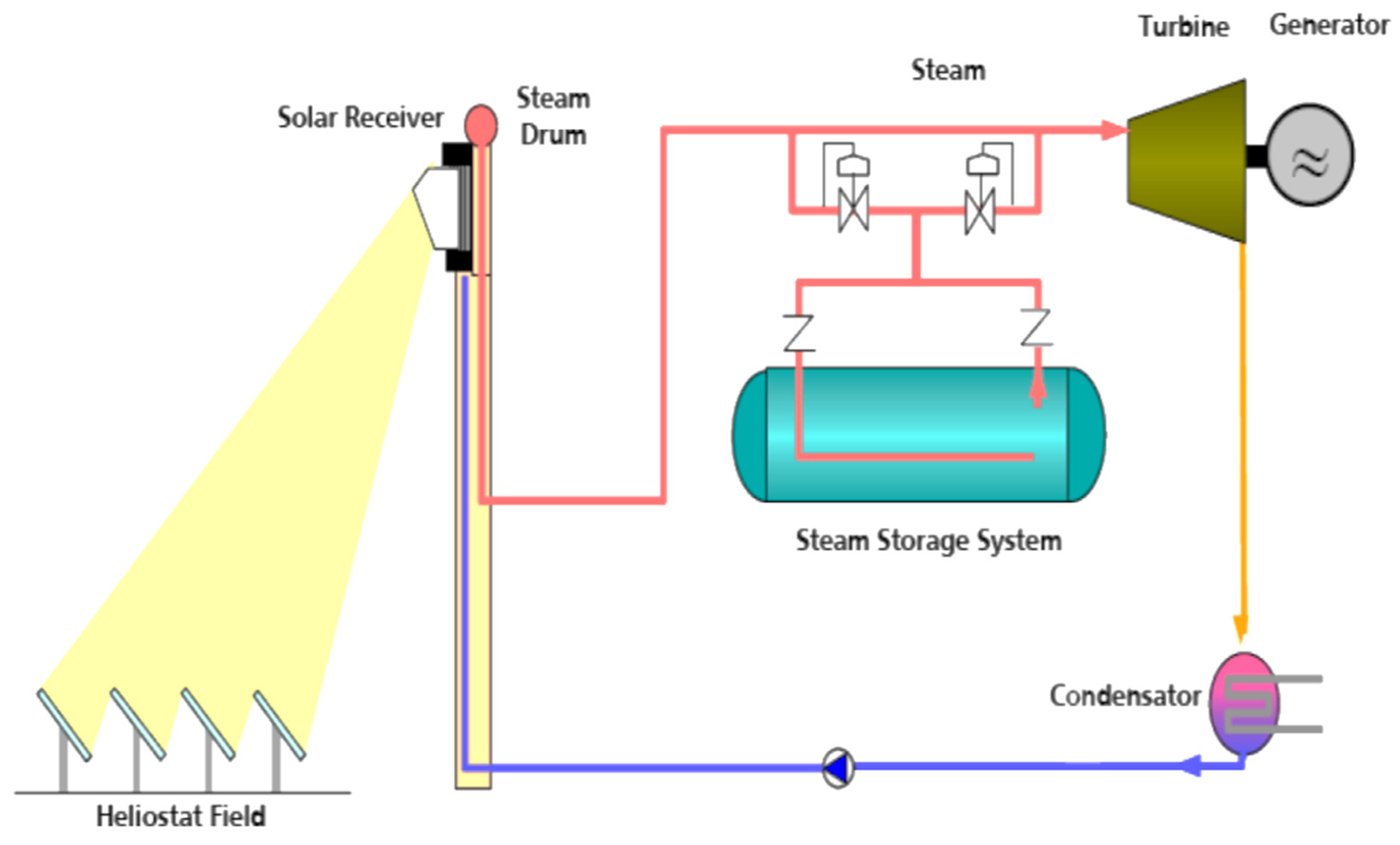 Using steam generate electricity фото 101