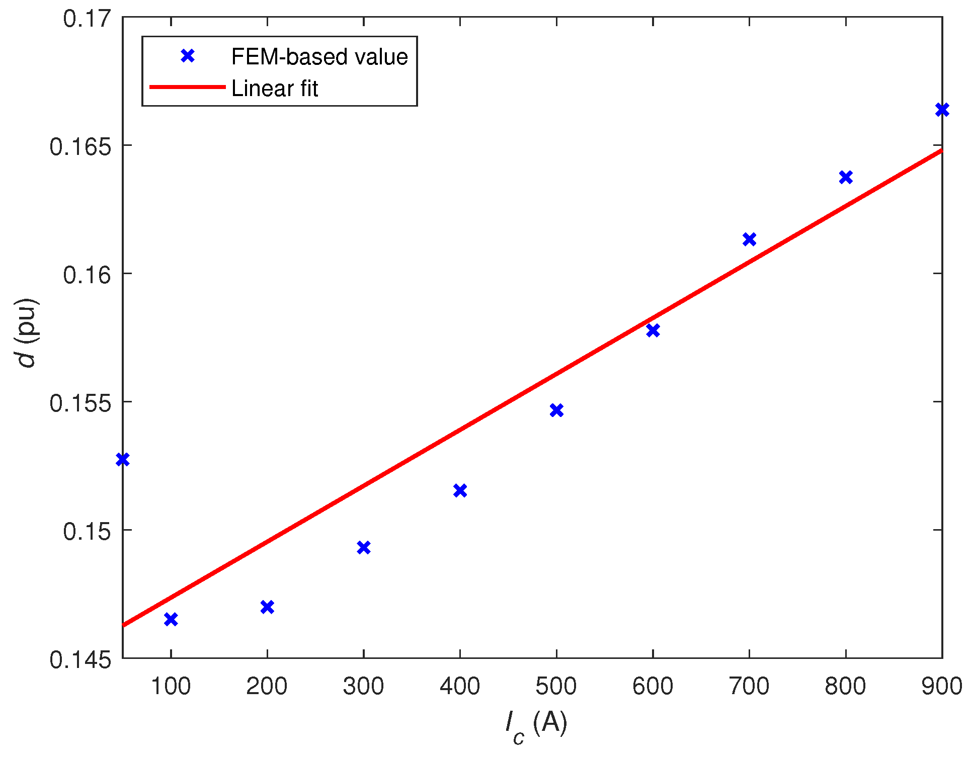 Energies 14 03897 g015