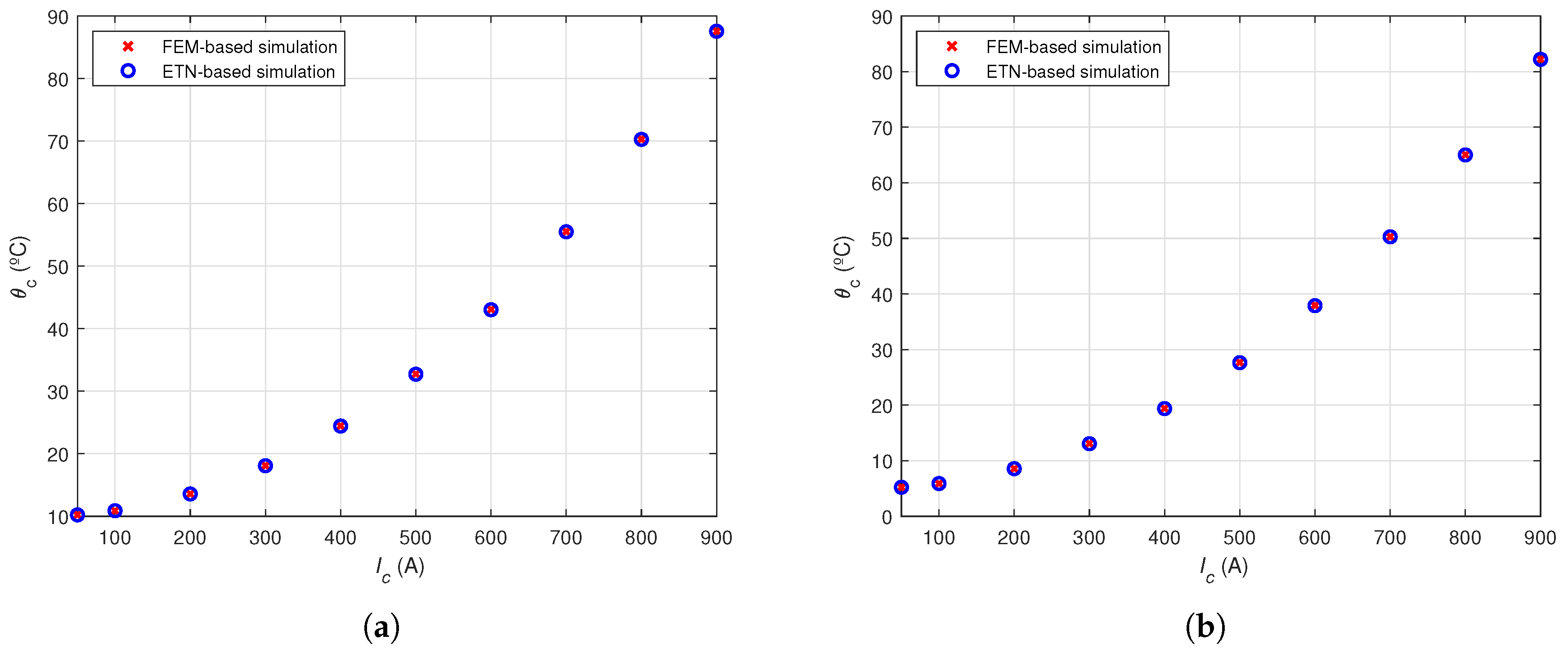 Energies 14 03897 g018