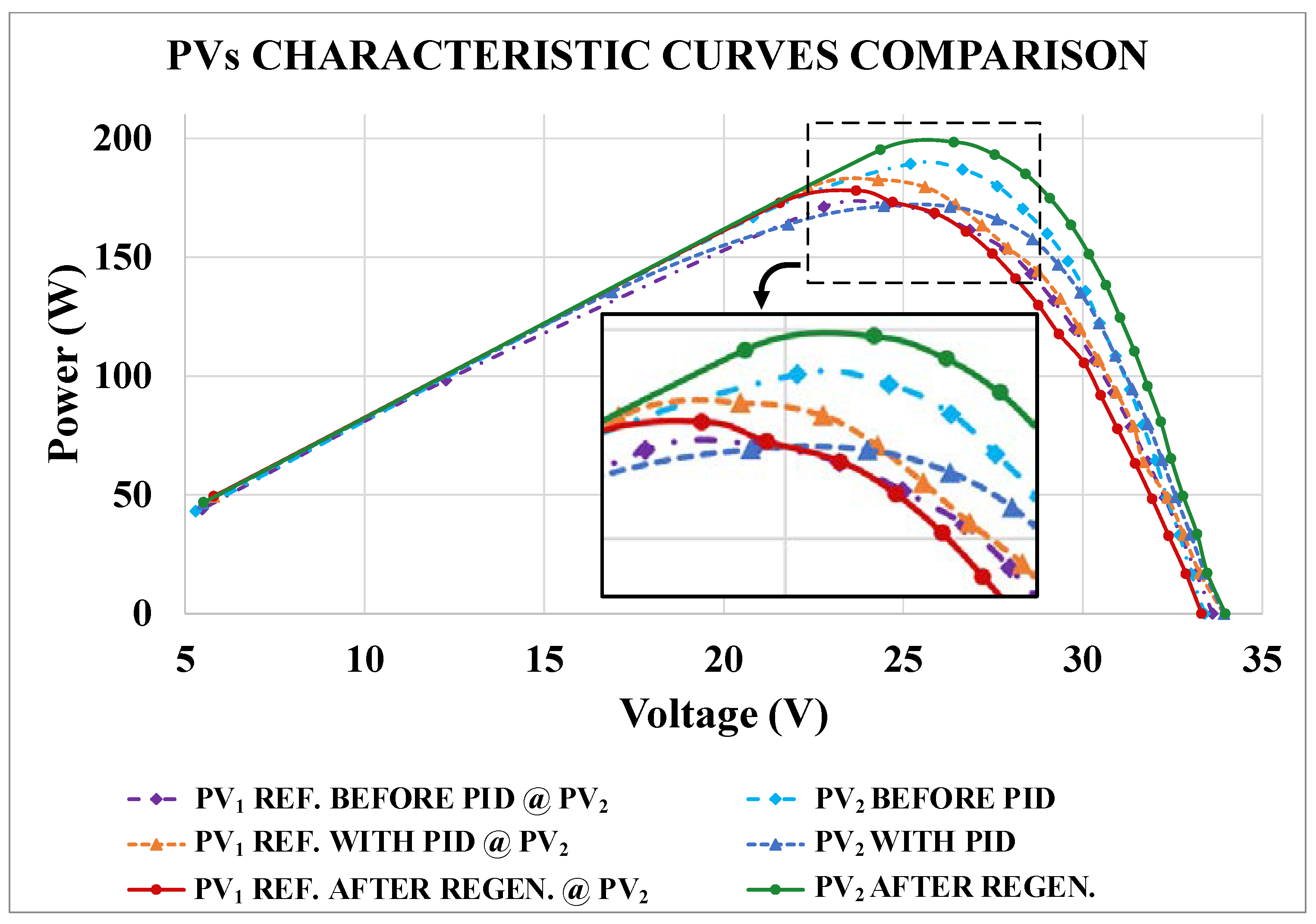 Energies 14 03899 g019 550