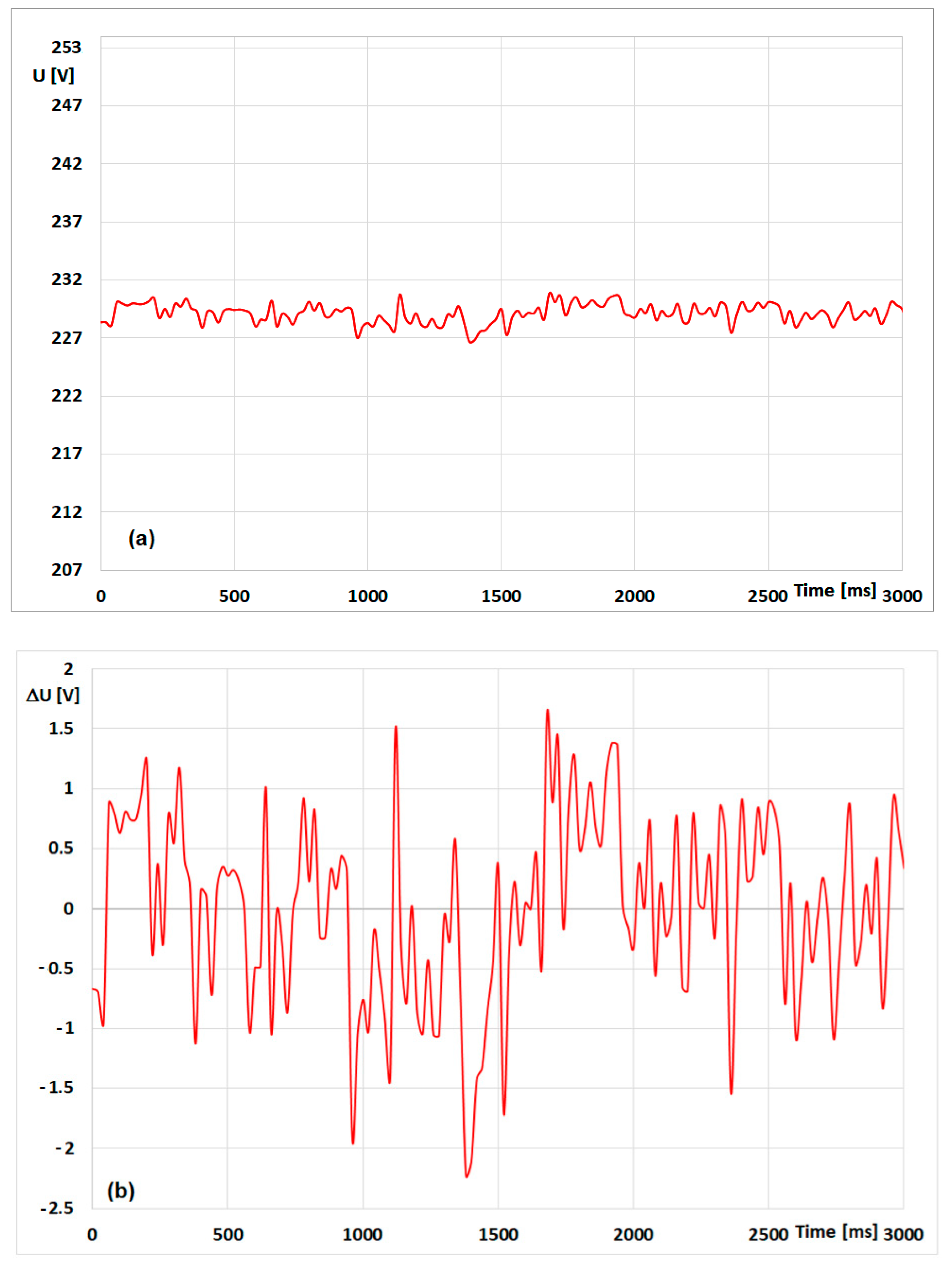 Energies 14 03901 g002