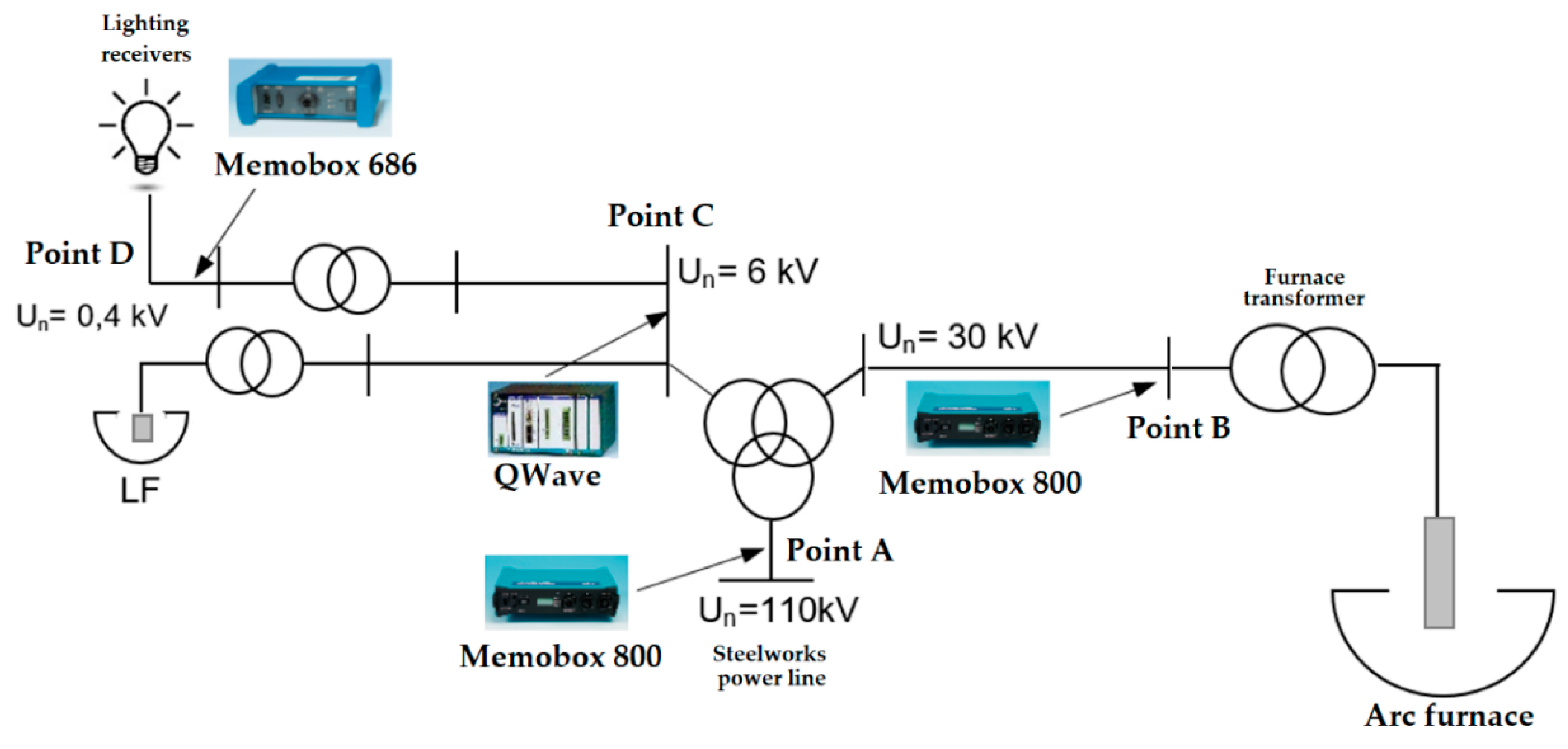 Energies 14 03901 g003
