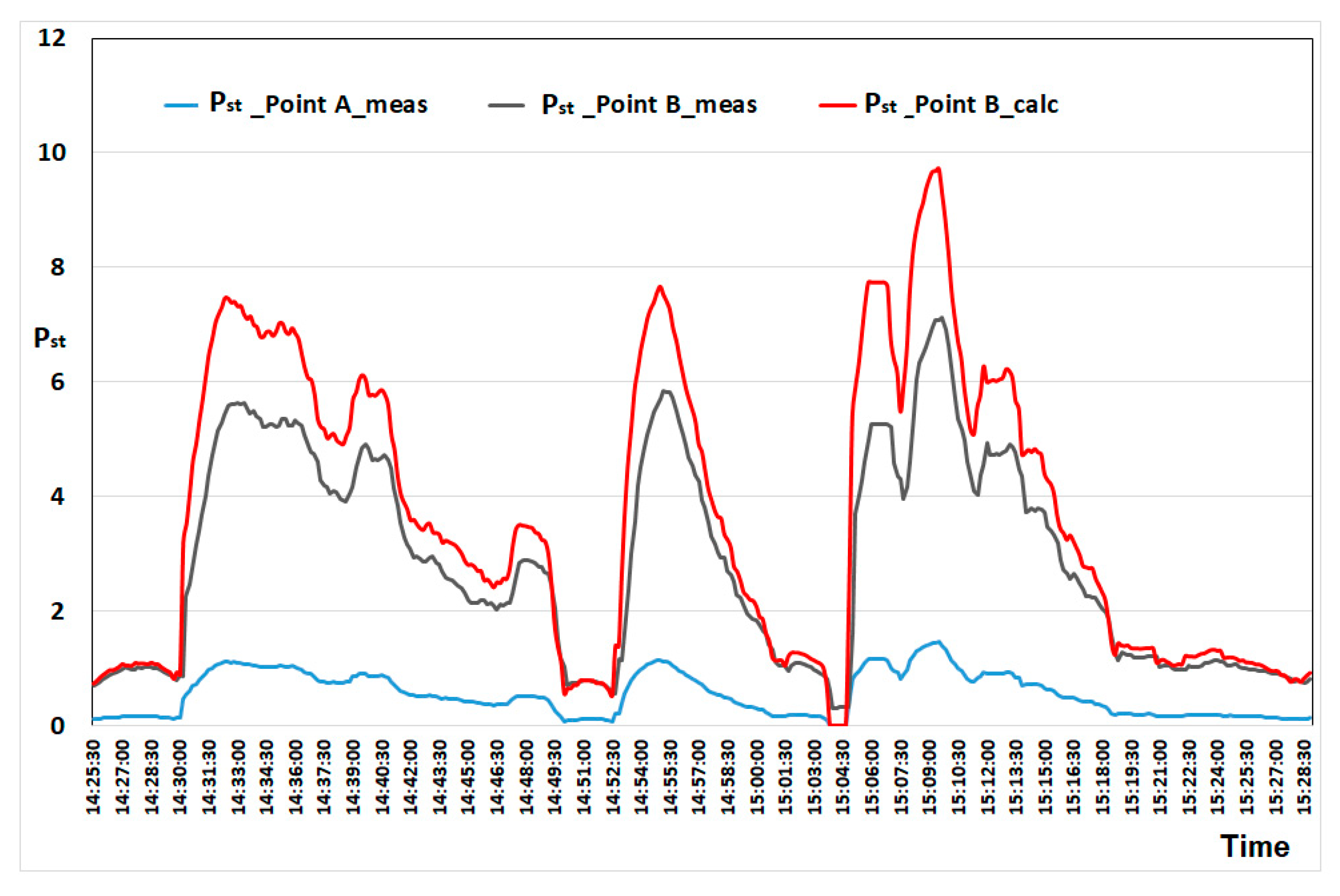 Energies 14 03901 g008