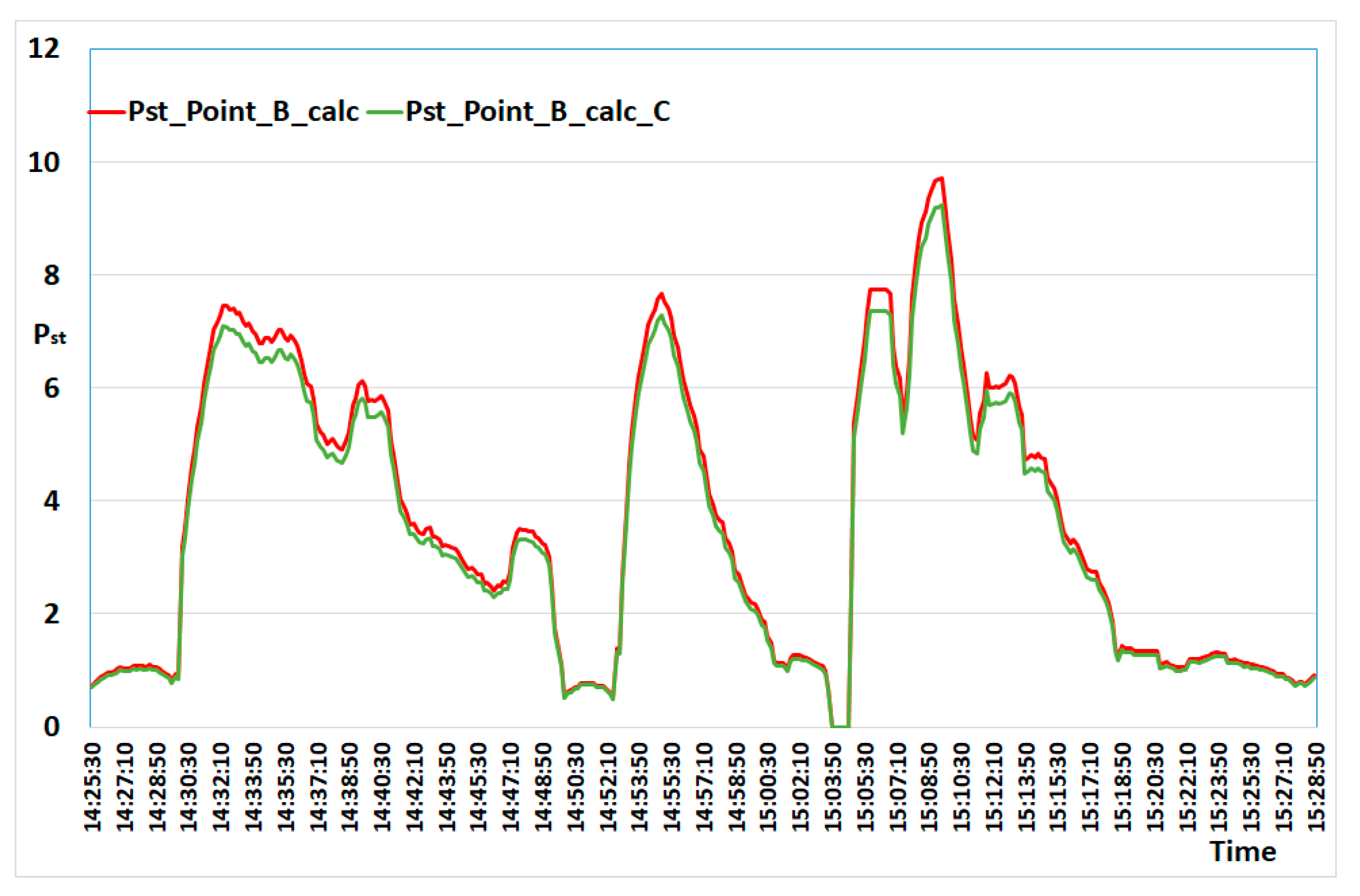 Energies 14 03901 g010