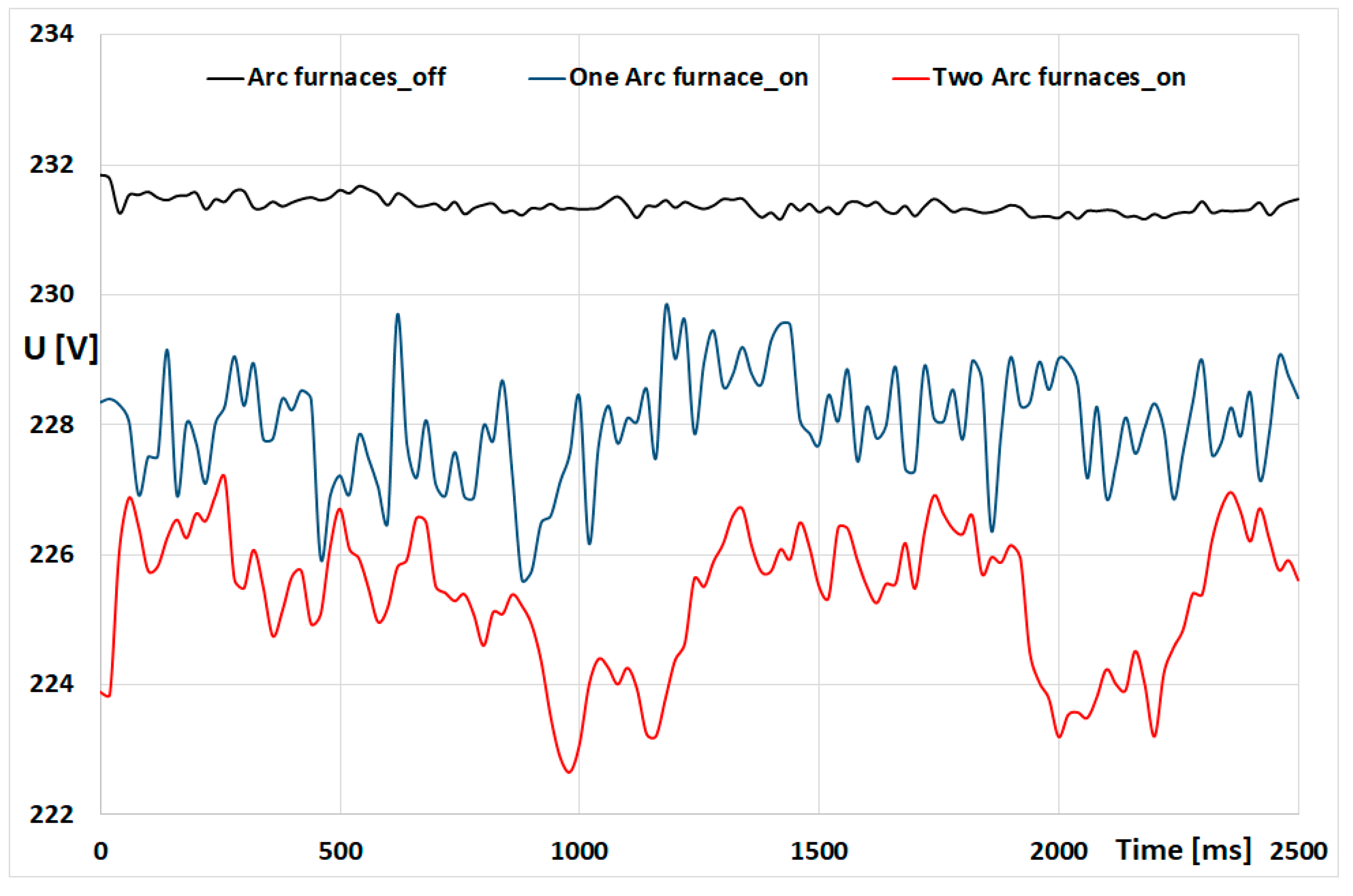 Energies 14 03901 g014