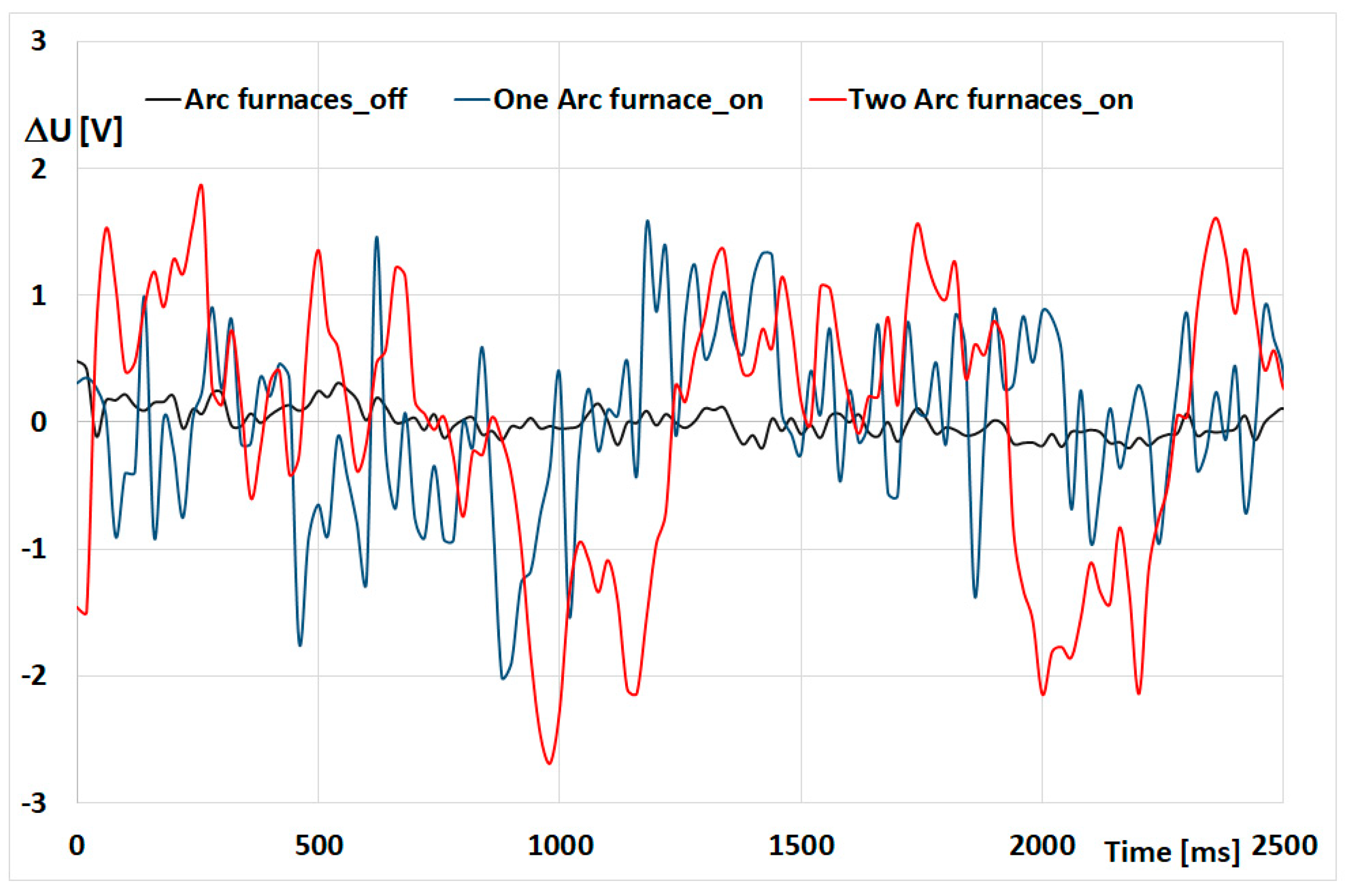 Energies 14 03901 g015
