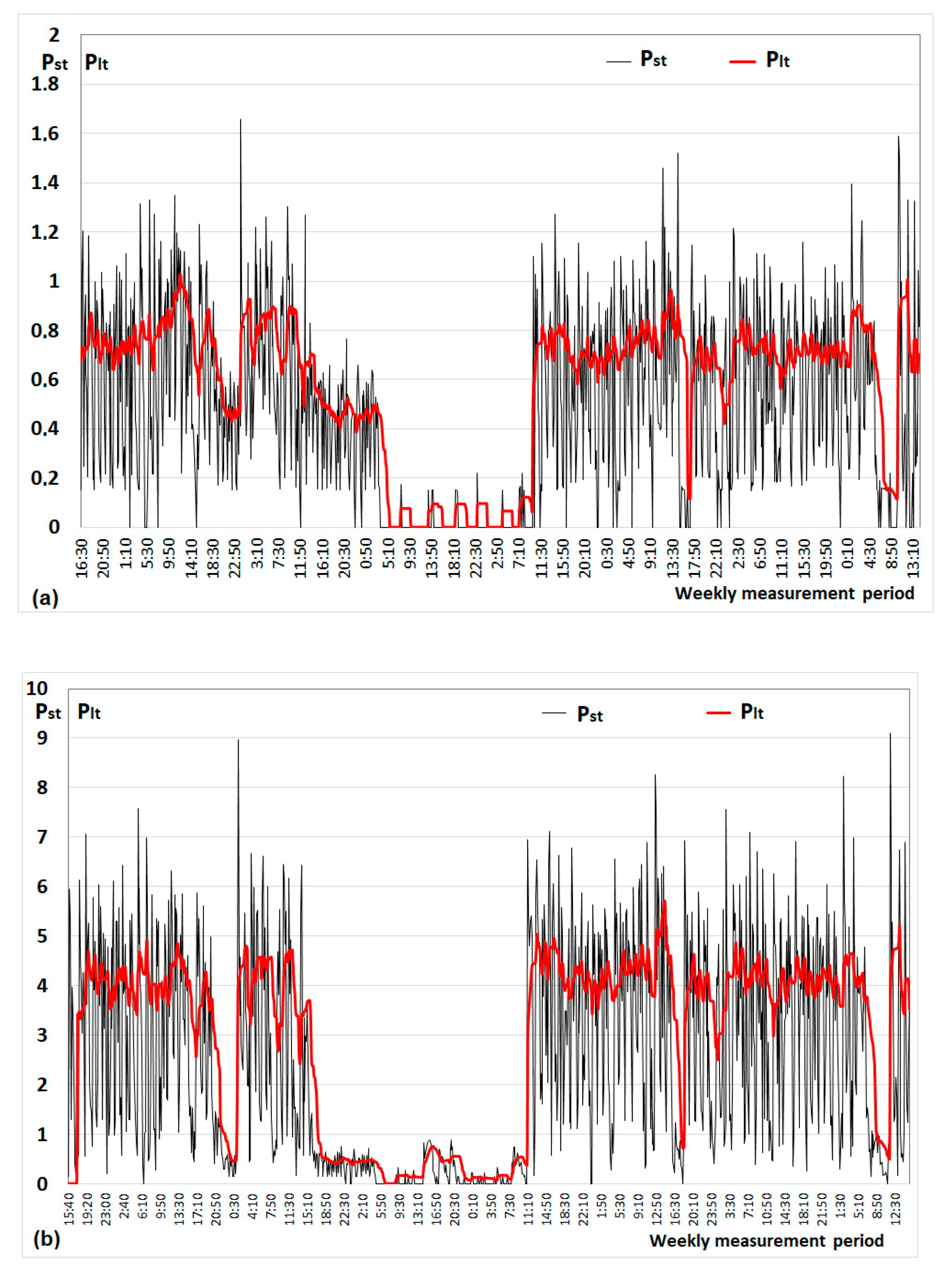 Energies 14 03901 g018