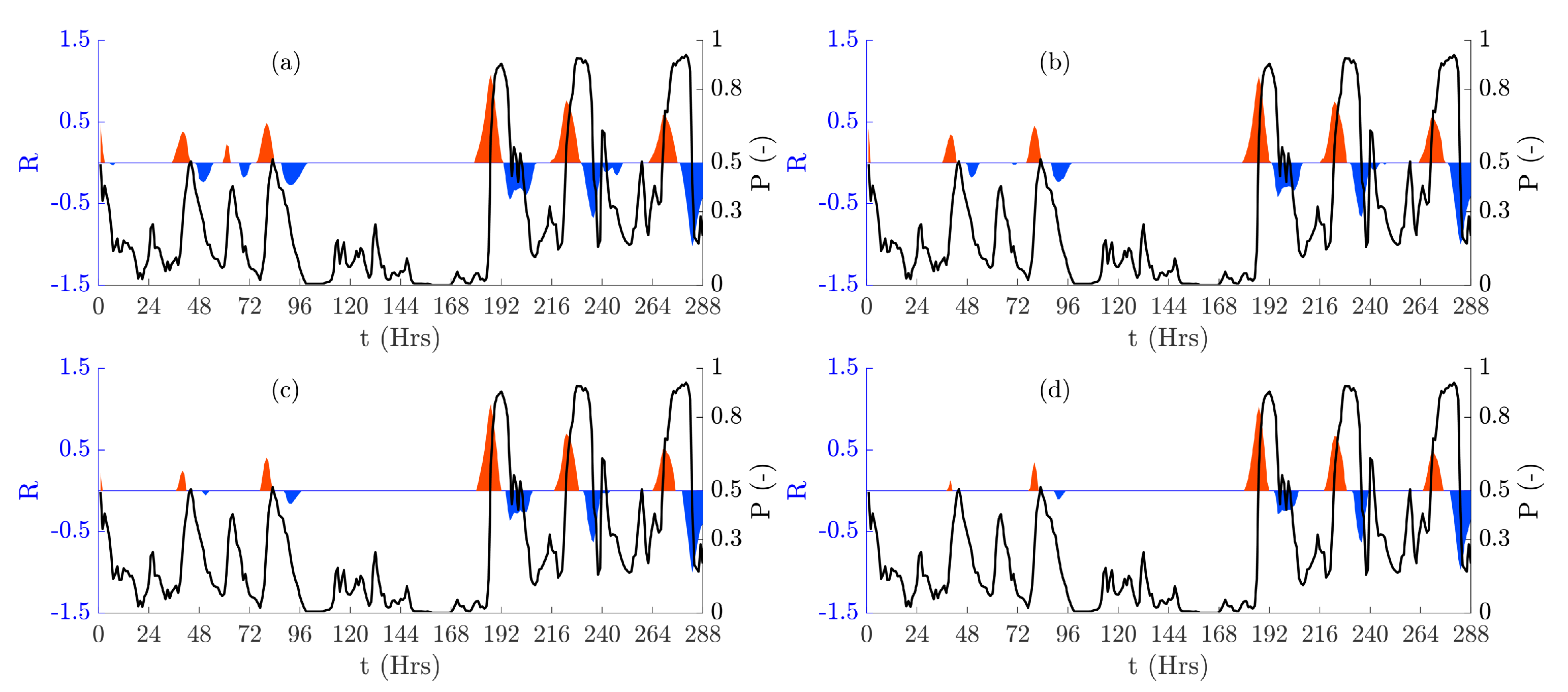 Energies 14 03903 g003 550