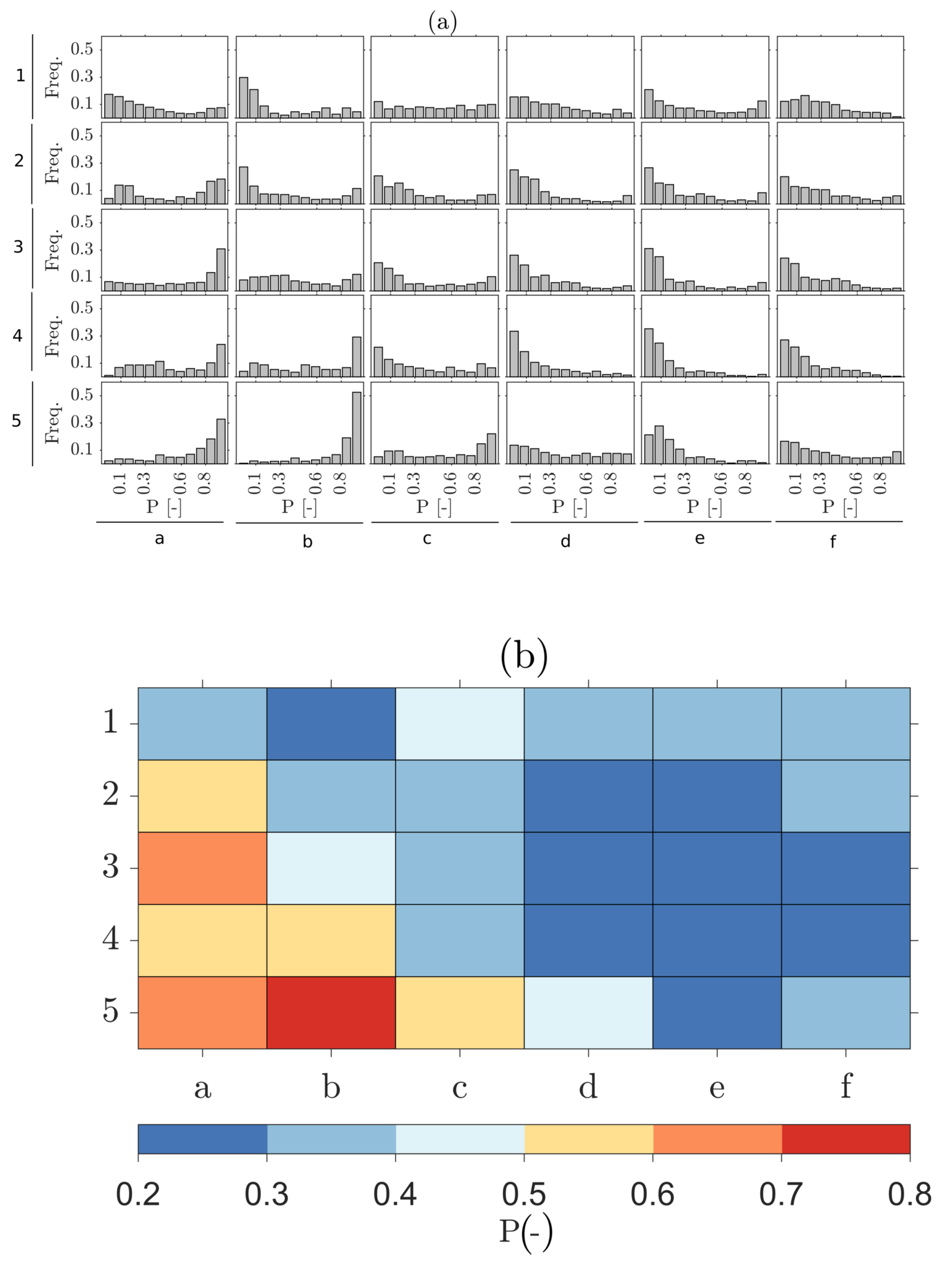 Energies 14 03903 g006 550