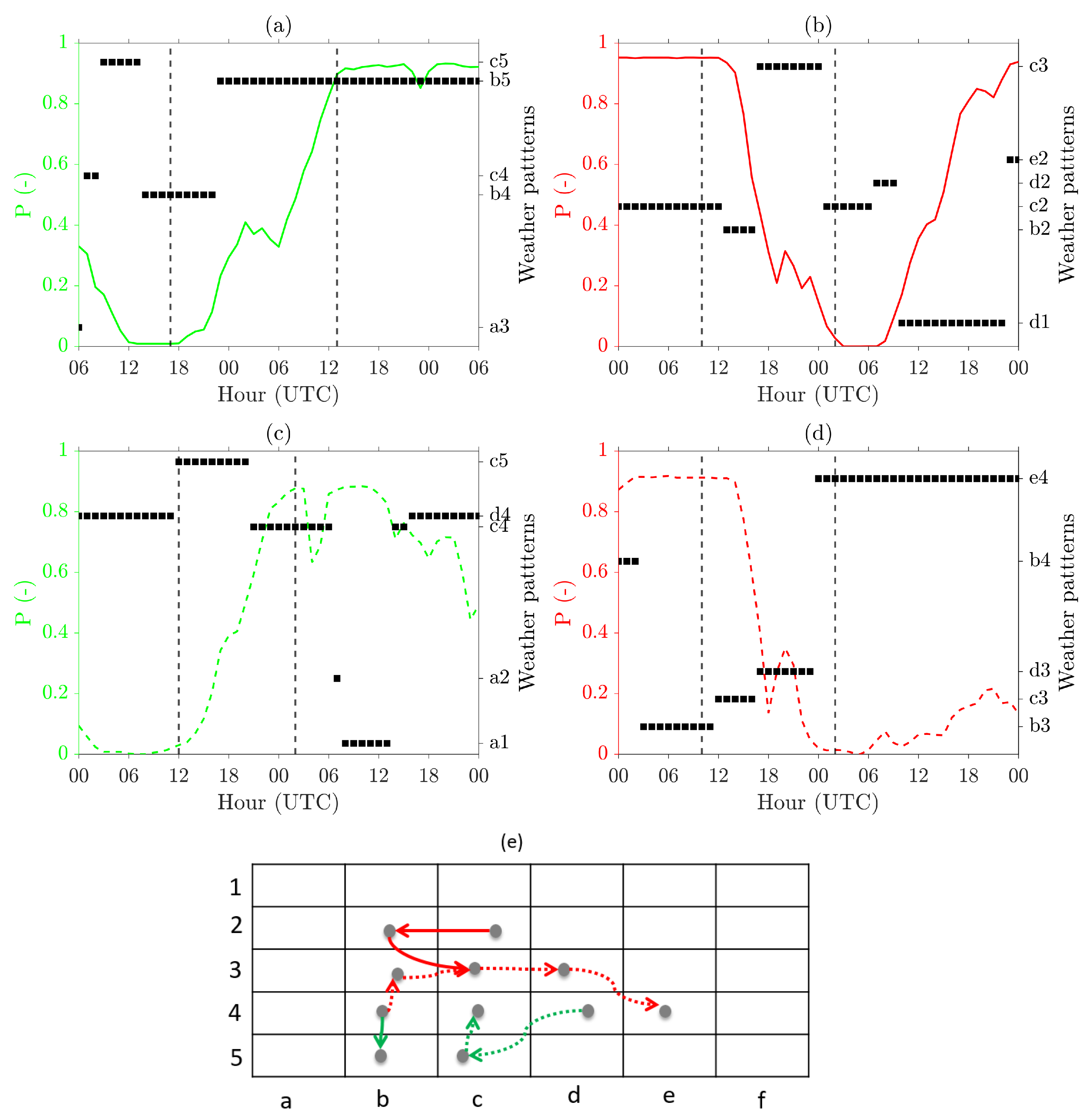 Energies 14 03903 g008 550