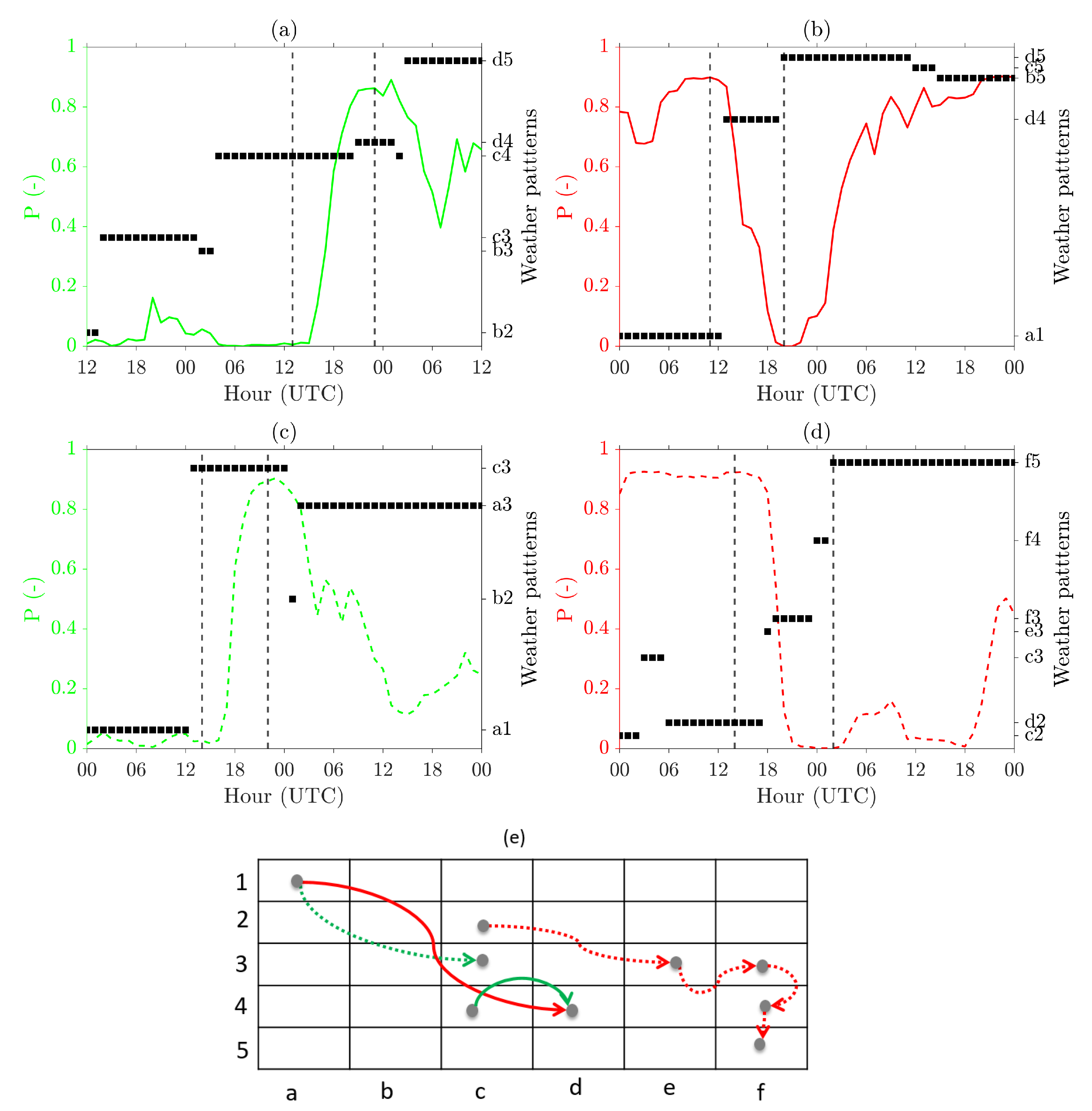 Energies 14 03903 g009 550
