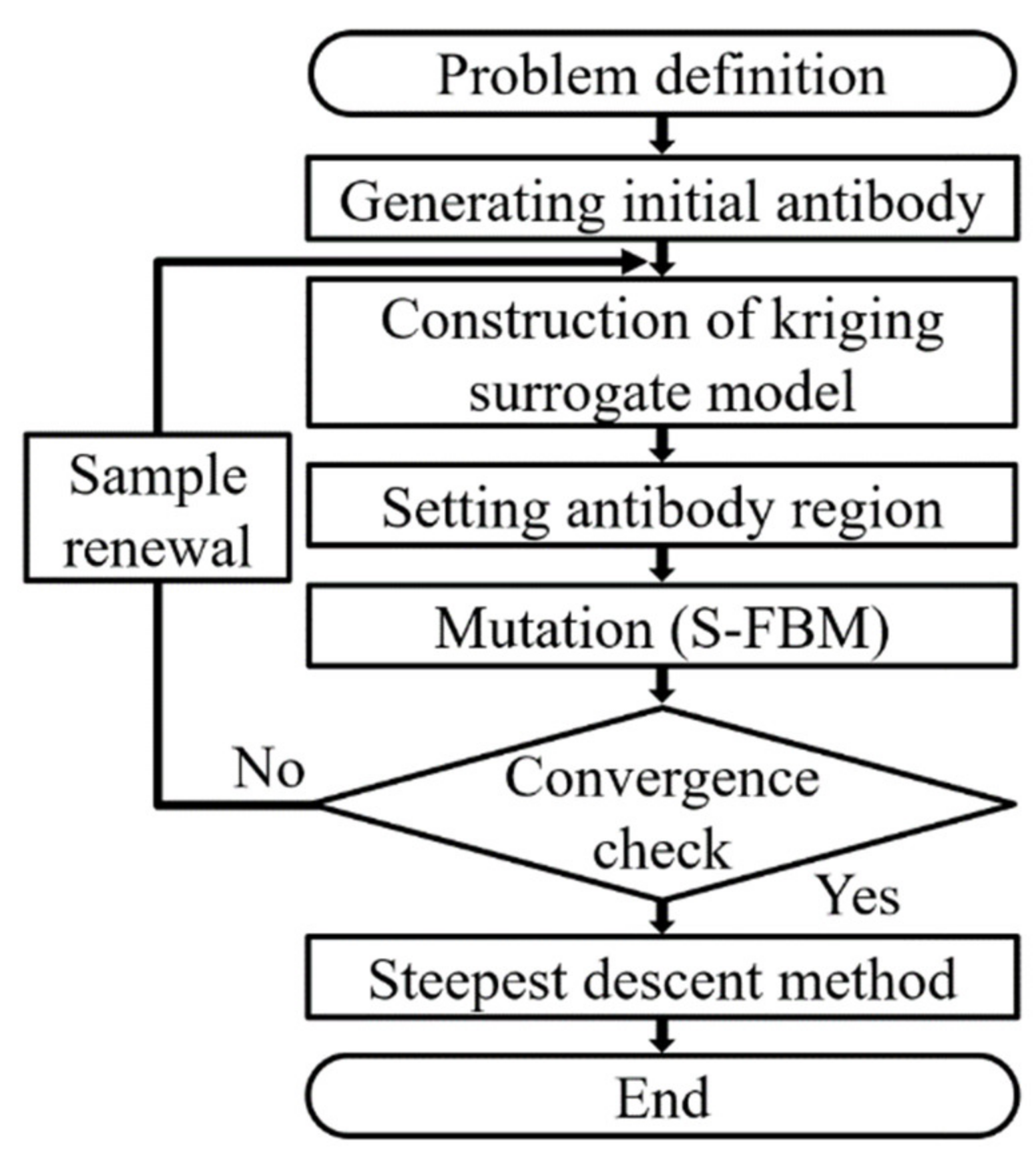 Energies 14 03904 g003