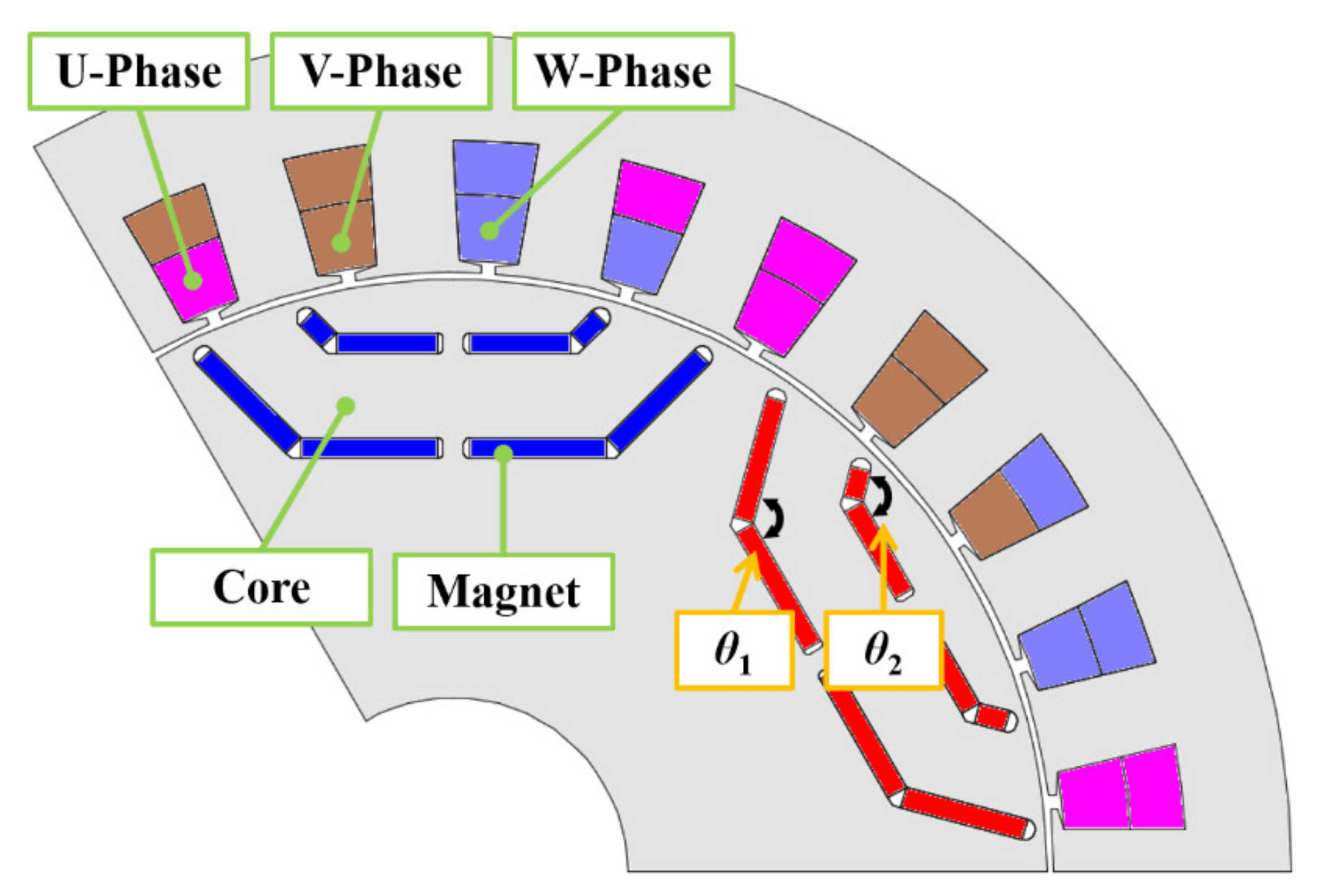 Energies 14 03904 g005