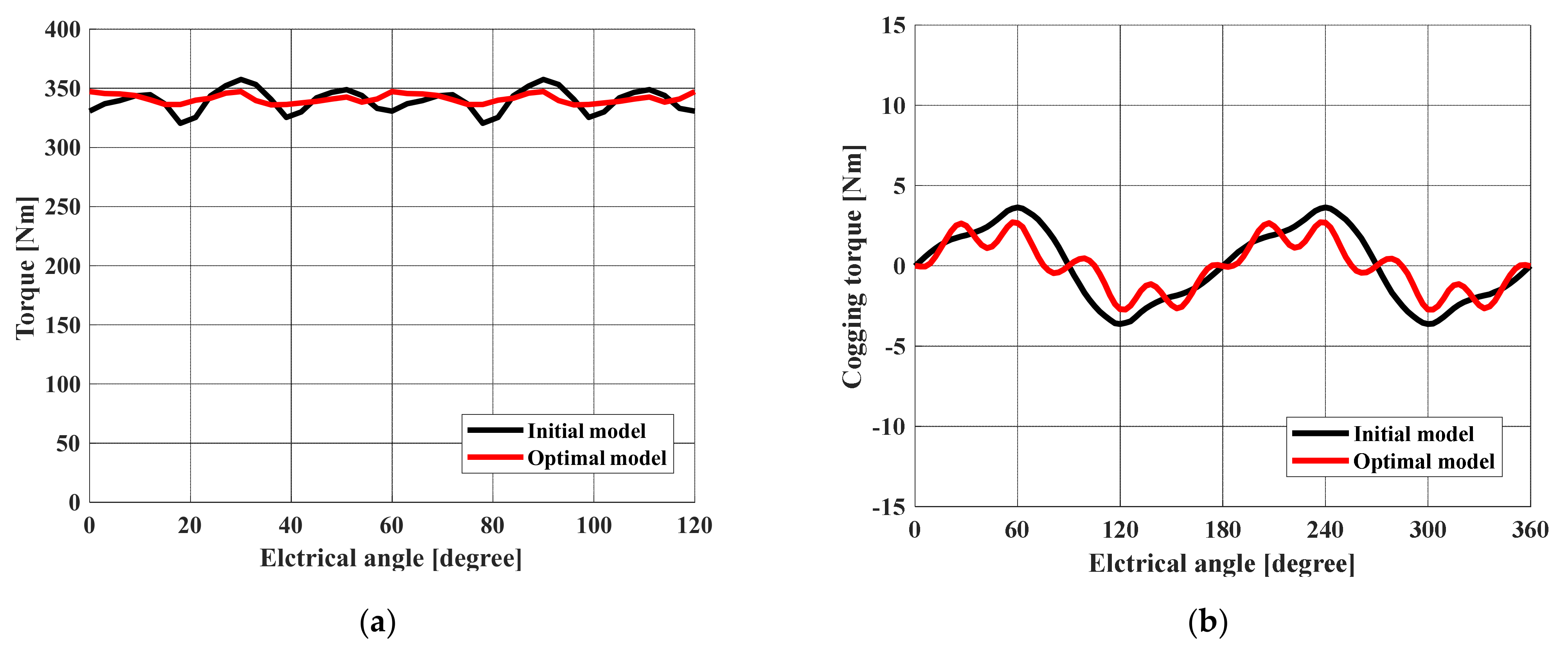 Energies 14 03904 g007a