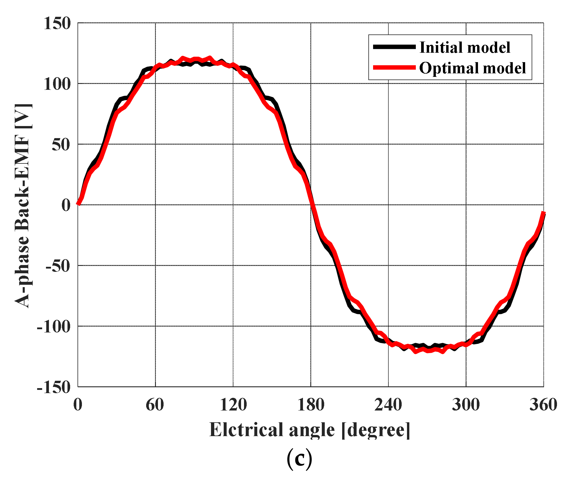 Energies 14 03904 g007b