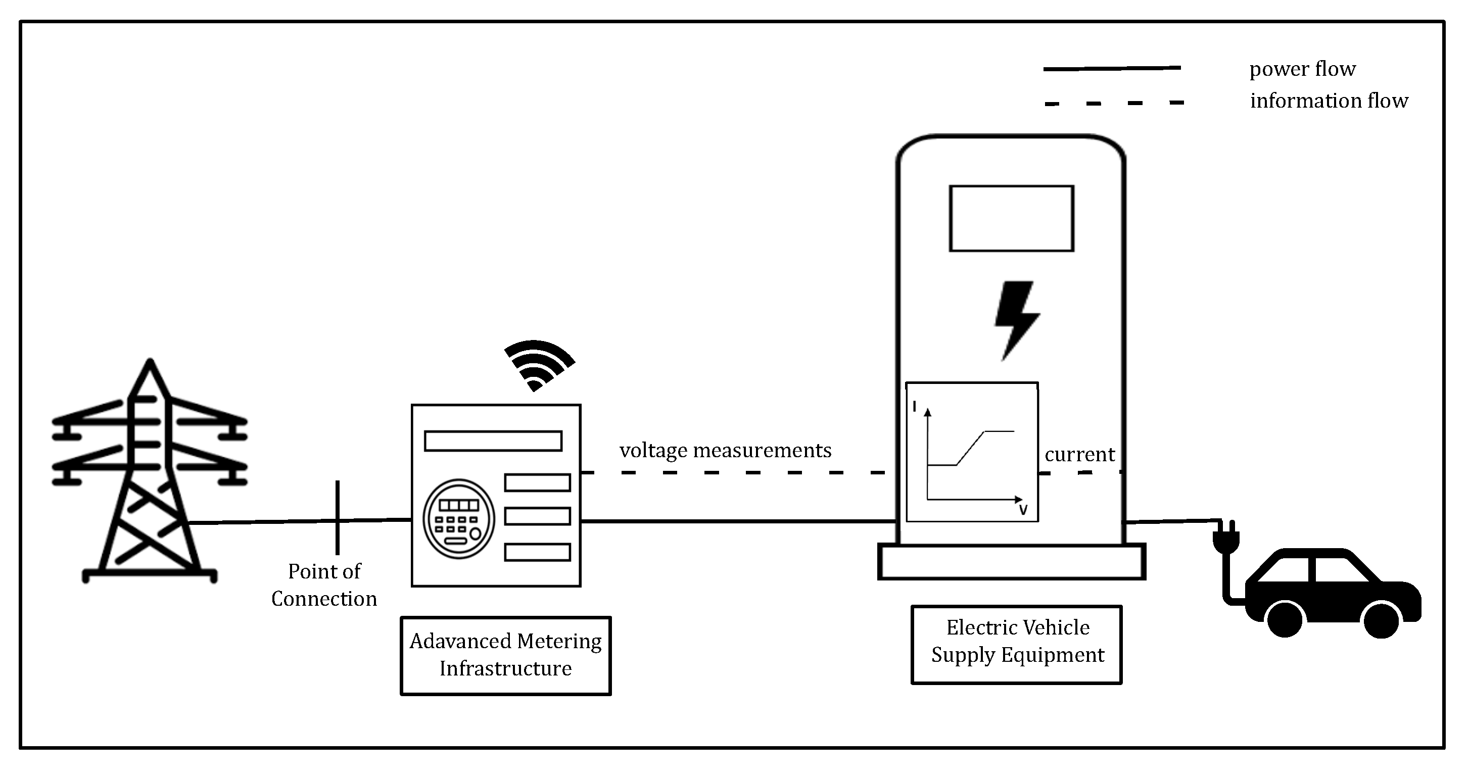 Energies 14 03905 g001