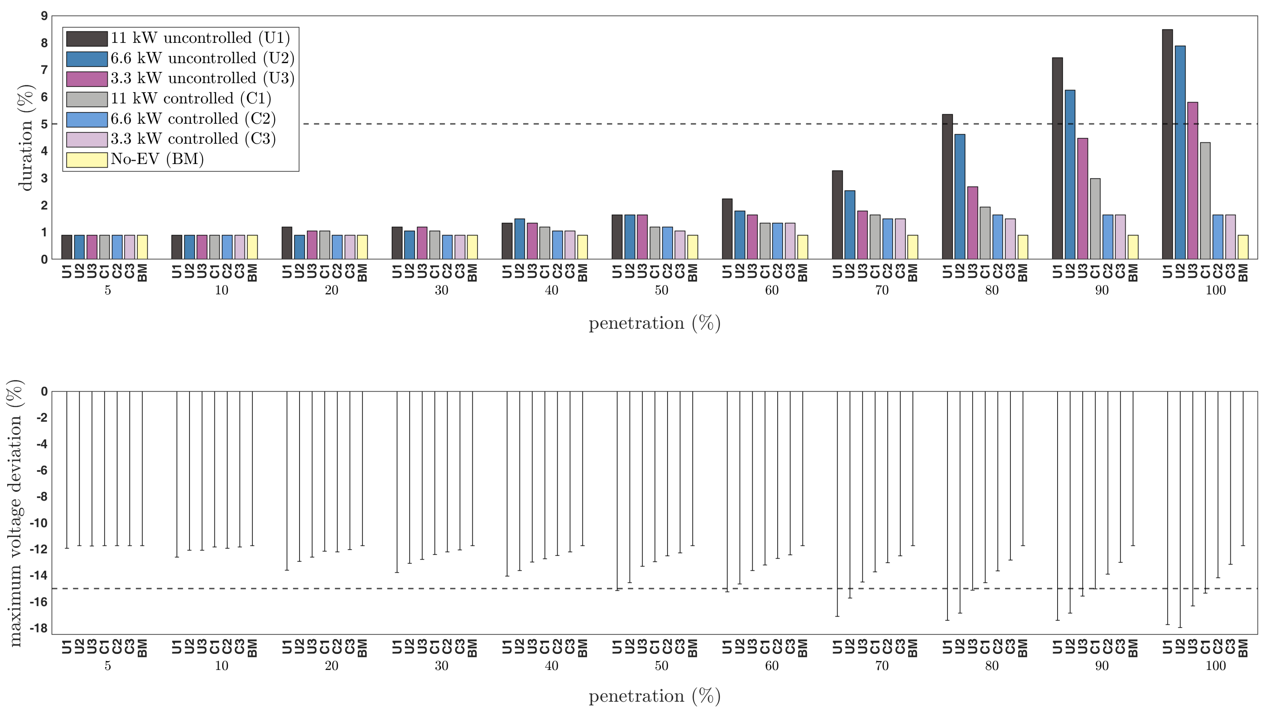 Energies 14 03905 g004